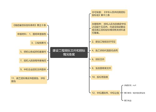 建设工程招标文件和招标情况备案