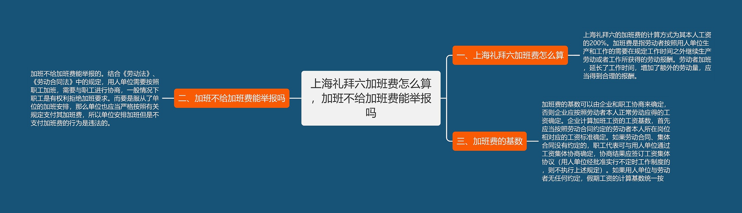 上海礼拜六加班费怎么算，加班不给加班费能举报吗