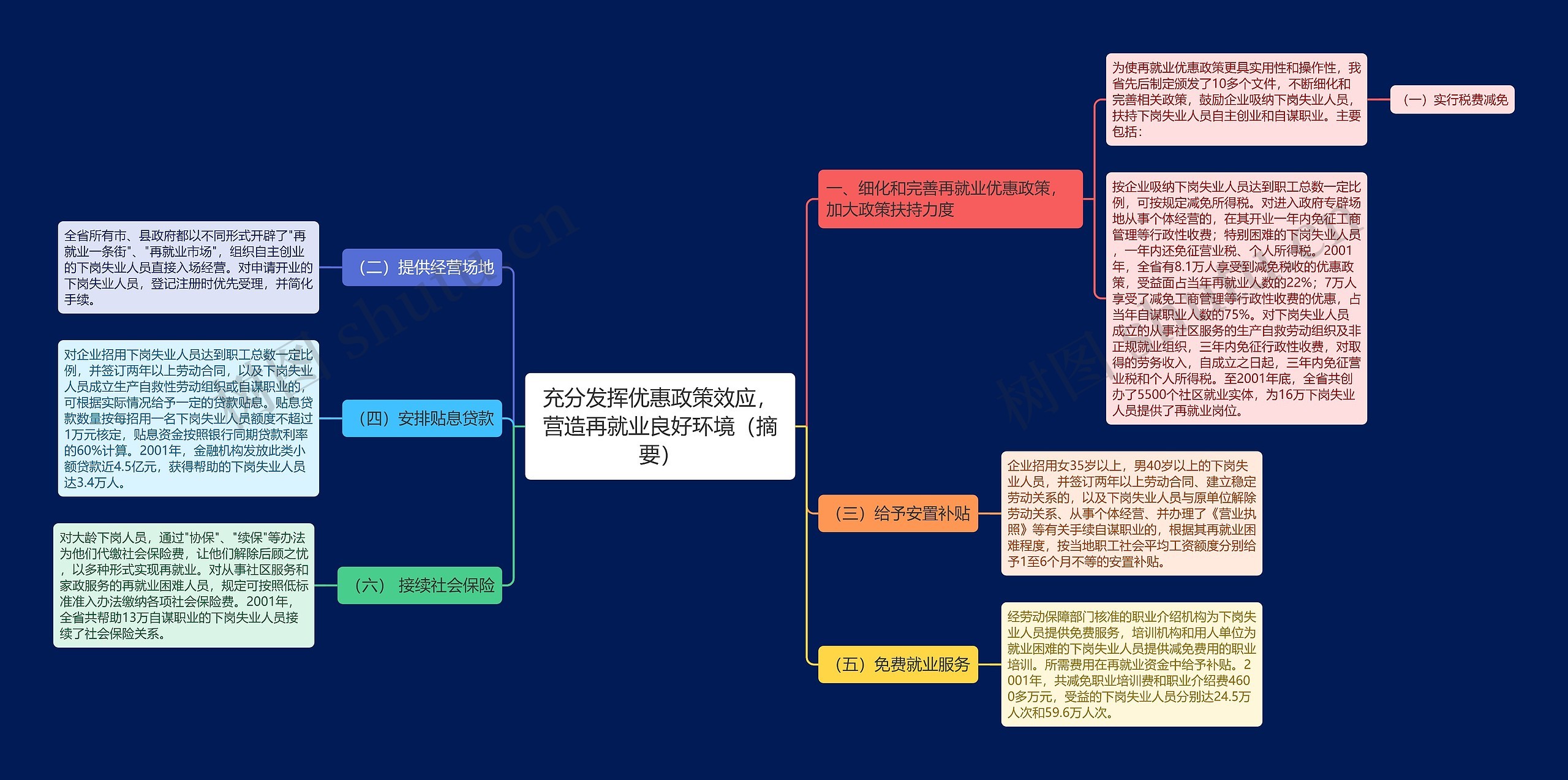 充分发挥优惠政策效应，营造再就业良好环境（摘要）