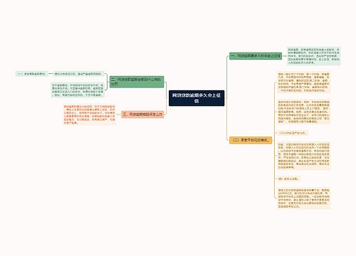 网贷贷款逾期多久会上征信