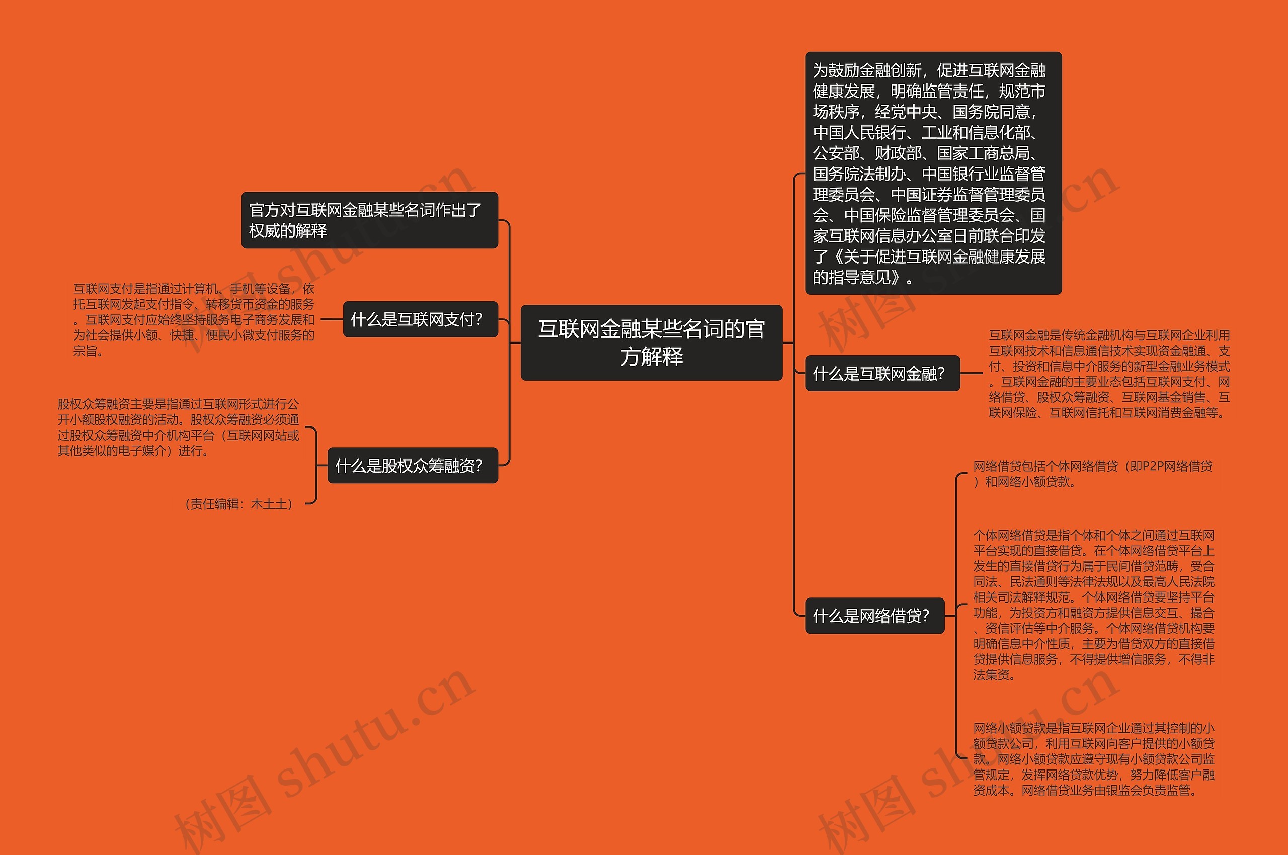 互联网金融某些名词的官方解释