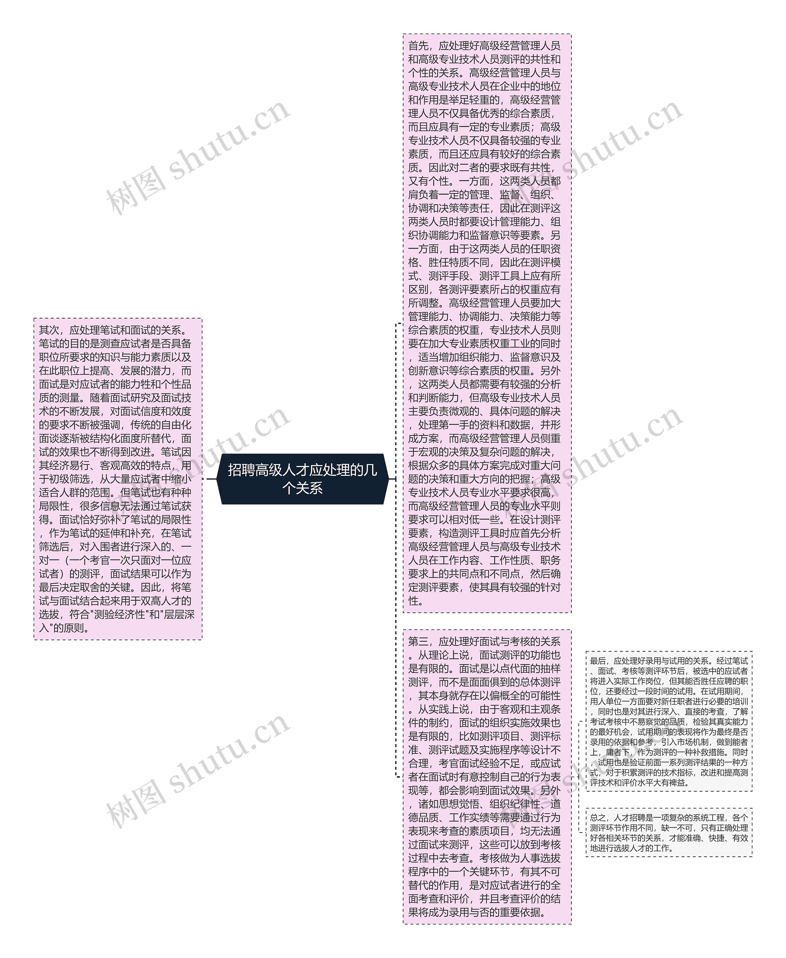 招聘高级人才应处理的几个关系