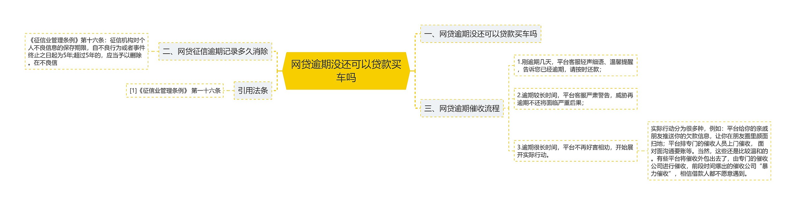 网贷逾期没还可以贷款买车吗 网贷逾期没还可以贷款买车吗