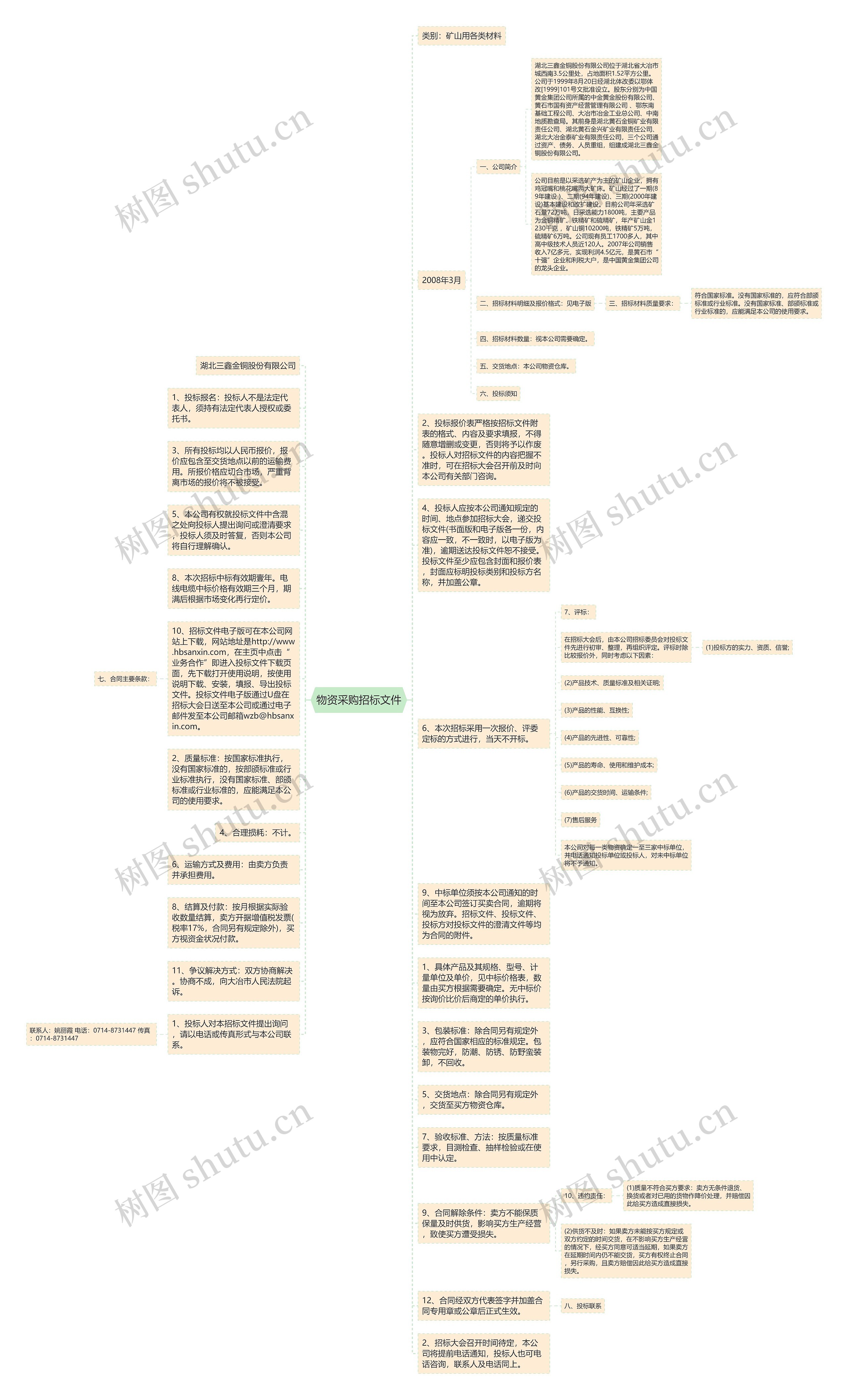 物资采购招标文件思维导图