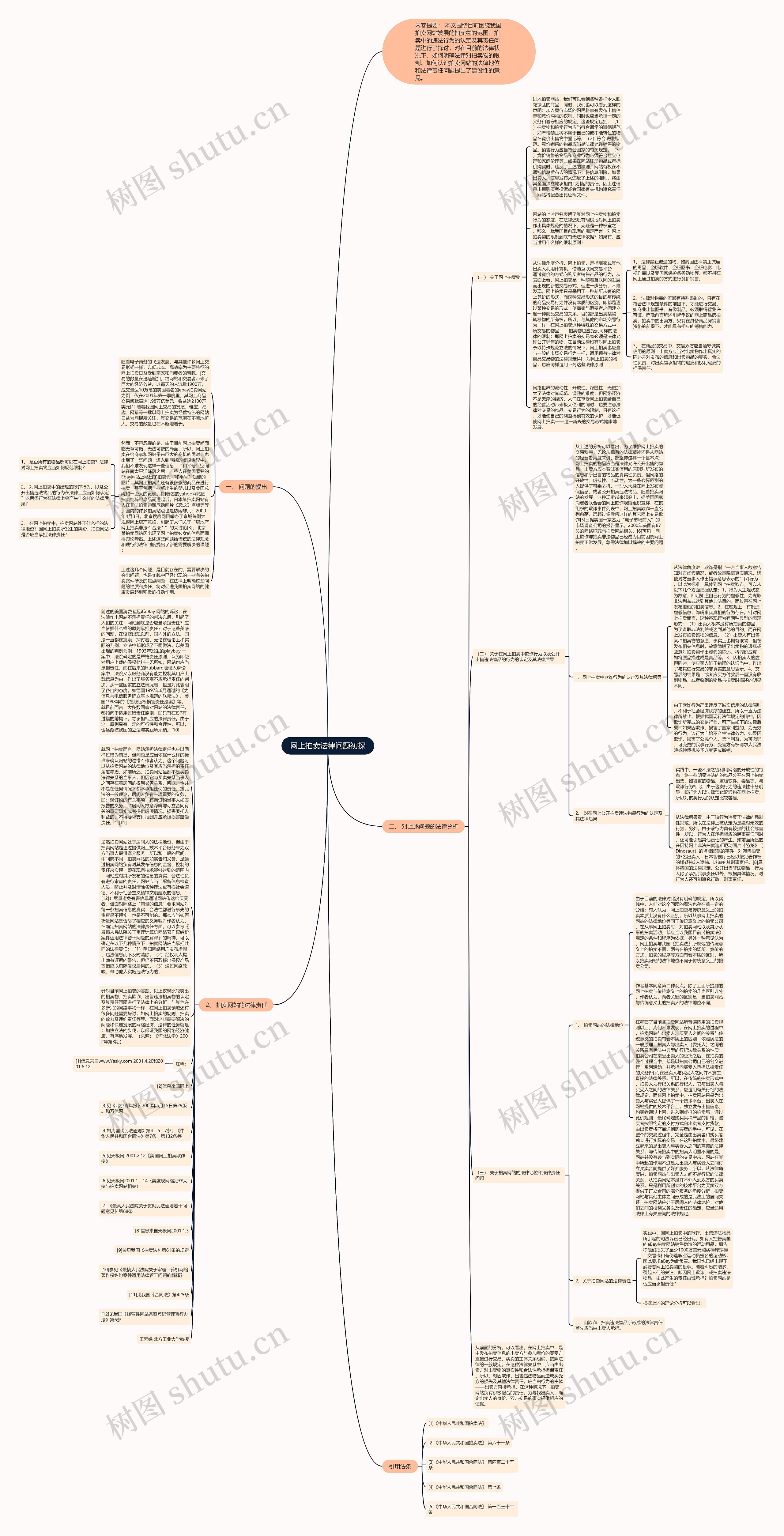 网上拍卖法律问题初探思维导图