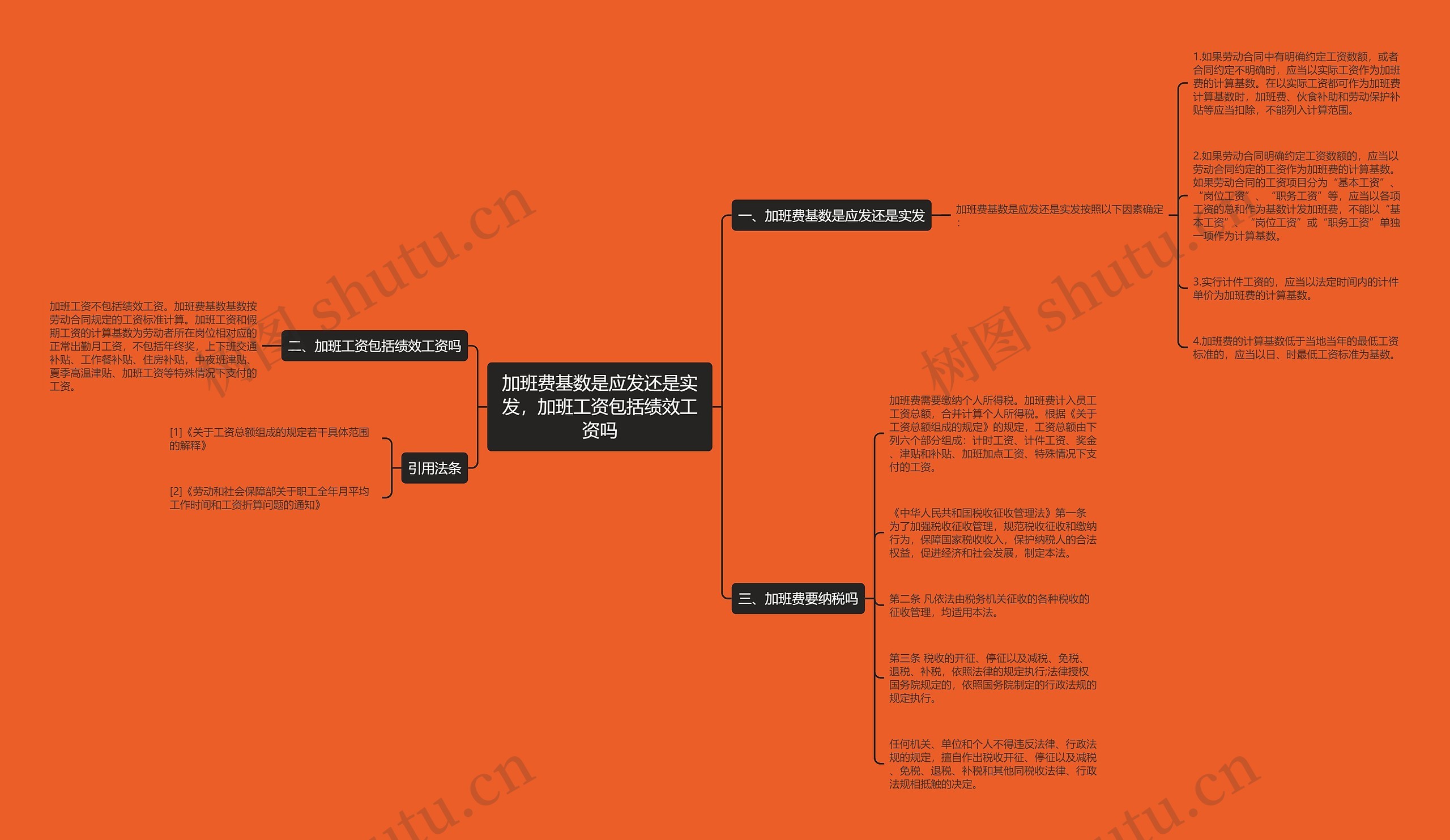 加班费基数是应发还是实发,加班工资包括绩效工资吗 加班费基数是应发还是实发,加班工资包括绩效工资吗