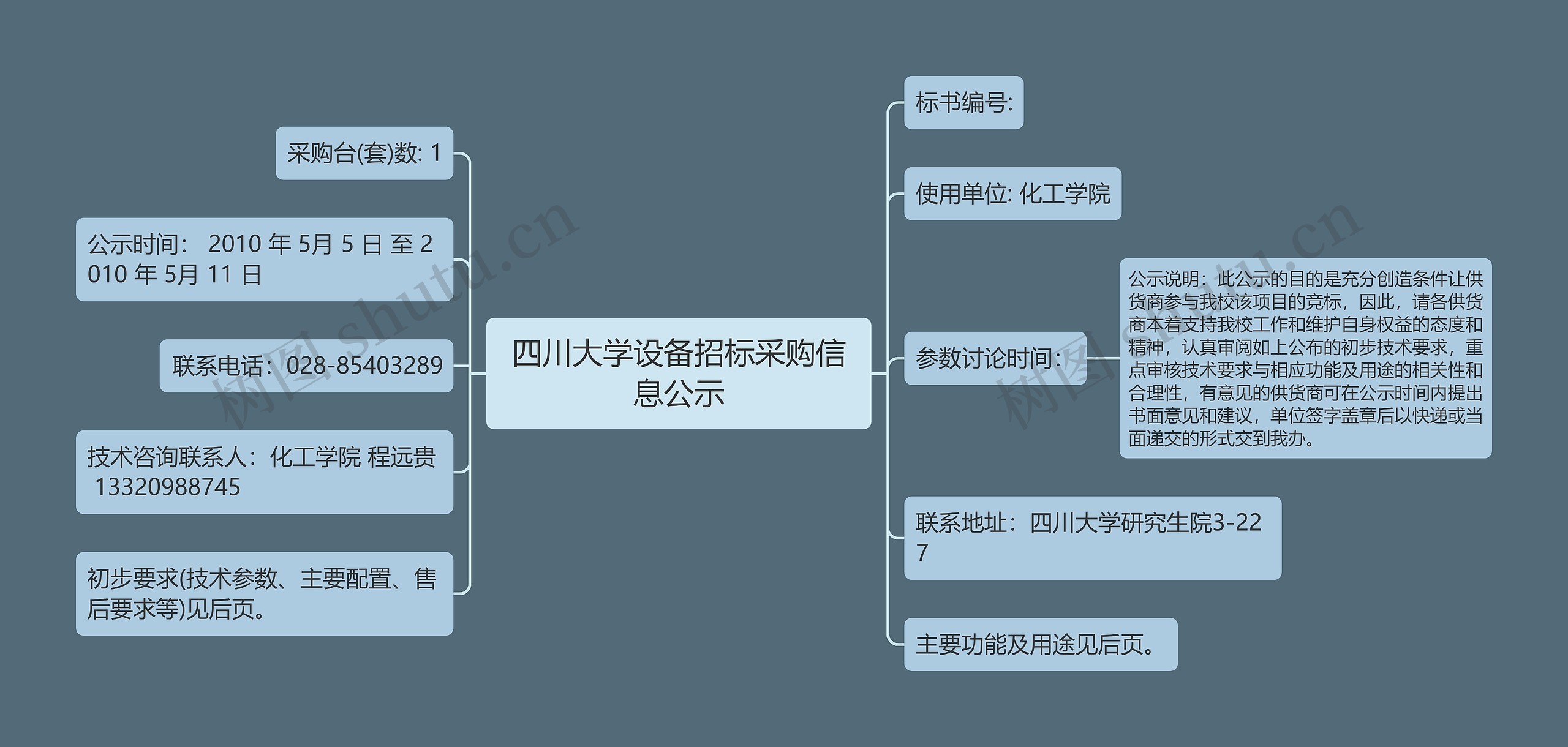 四川大学设备招标采购信息公示思维导图