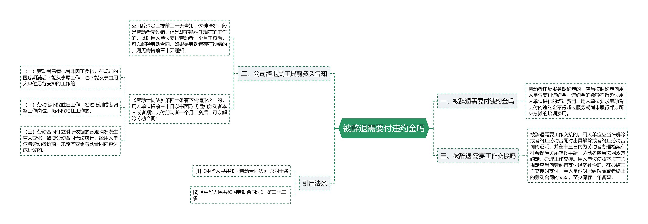 被辞退需要付违约金吗