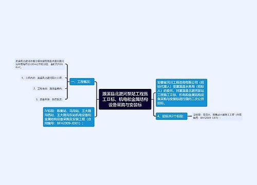 濉溪县北淝河泵站工程施工Ⅱ标、机电和金属结构设备采购与安装标