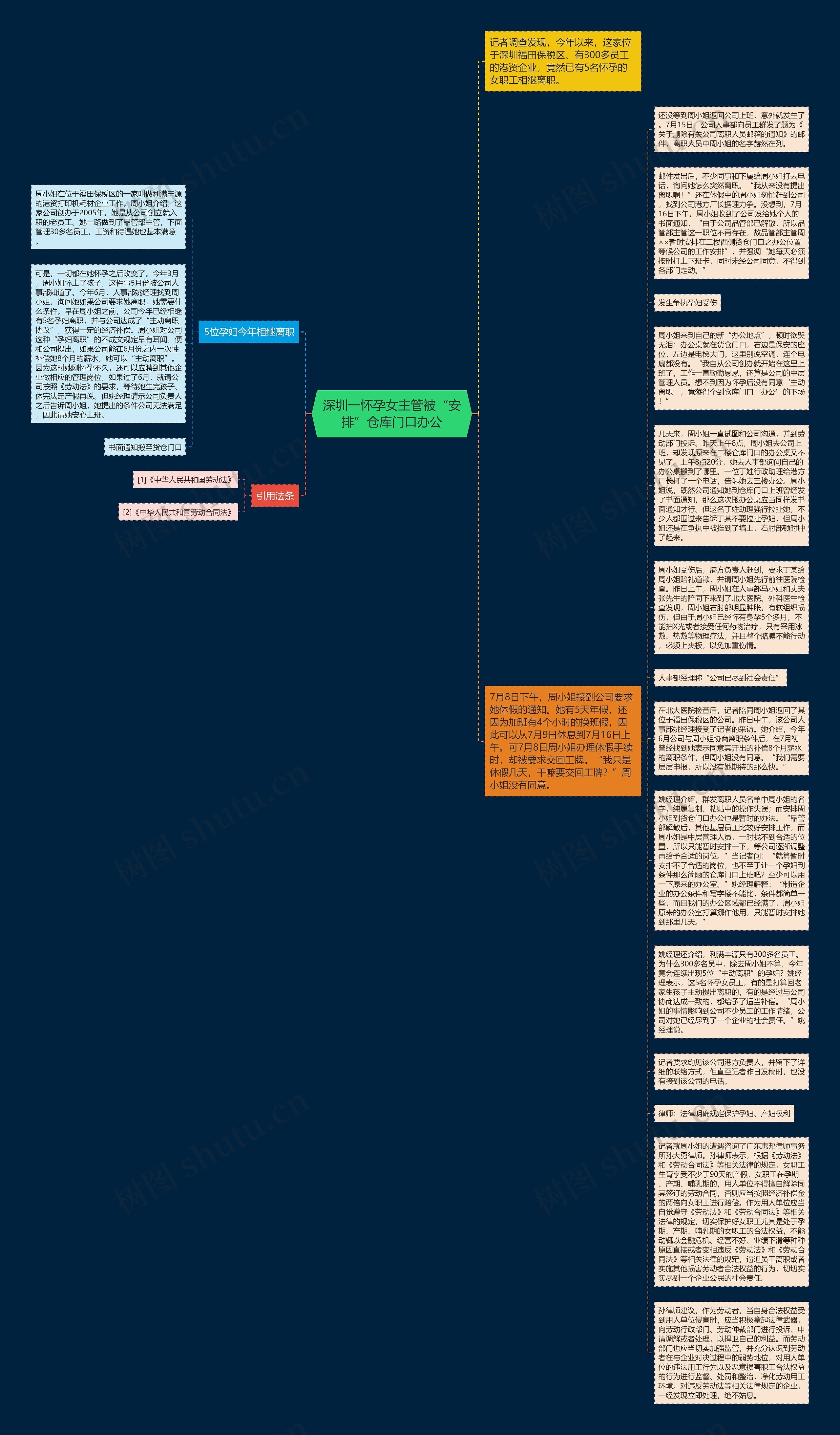深圳一怀孕女主管被“安排”仓库门口办公思维导图
