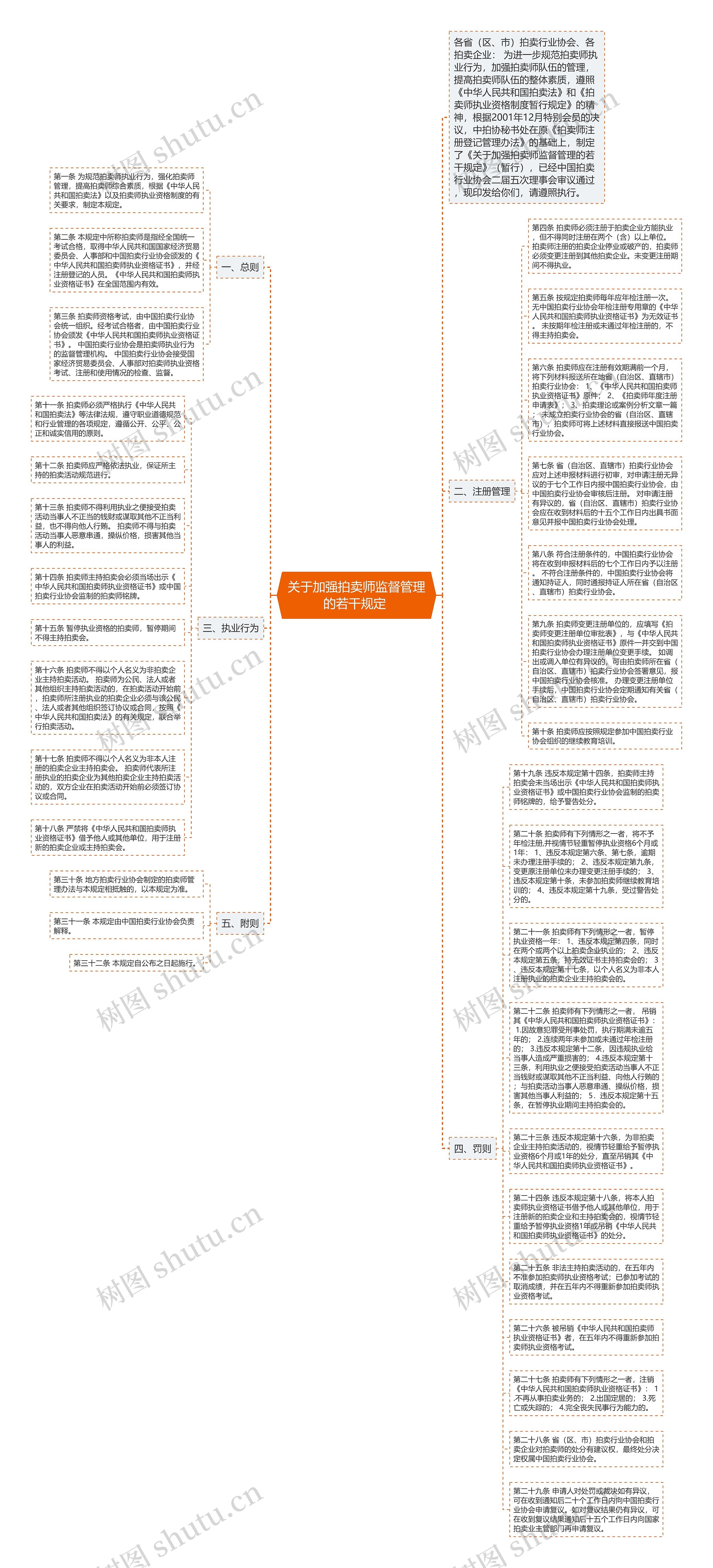 关于加强拍卖师监督管理的若干规定 