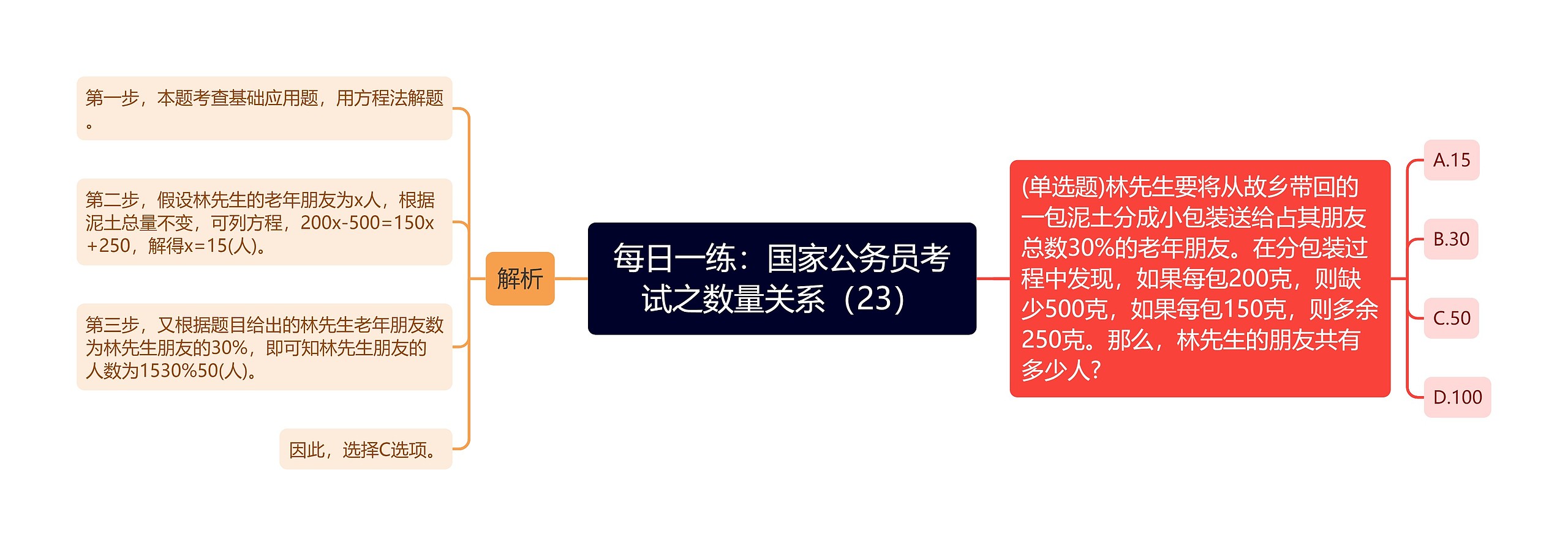 每日一练：国家公务员考试之数量关系（23）
