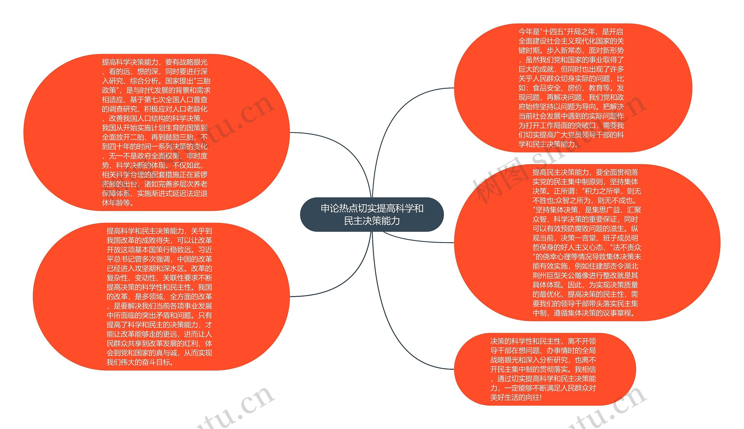 申论热点切实提高科学和民主决策能力