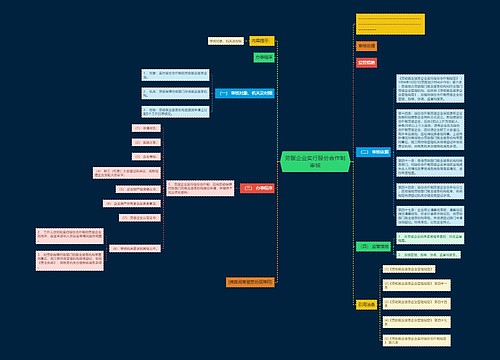 劳服企业实行股份合作制审核