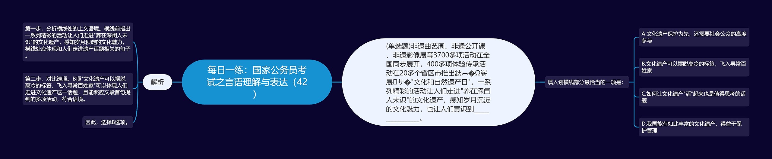 每日一练：国家公务员考试之言语理解与表达（42）