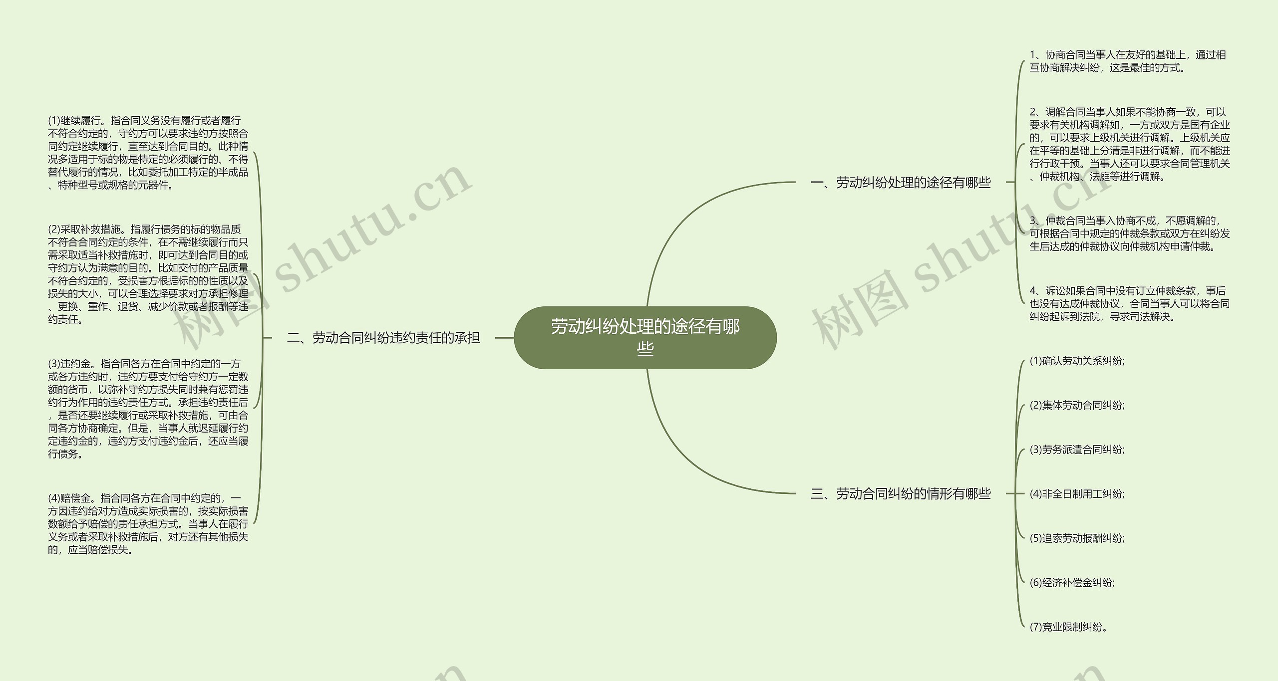 劳动纠纷处理的途径有哪些