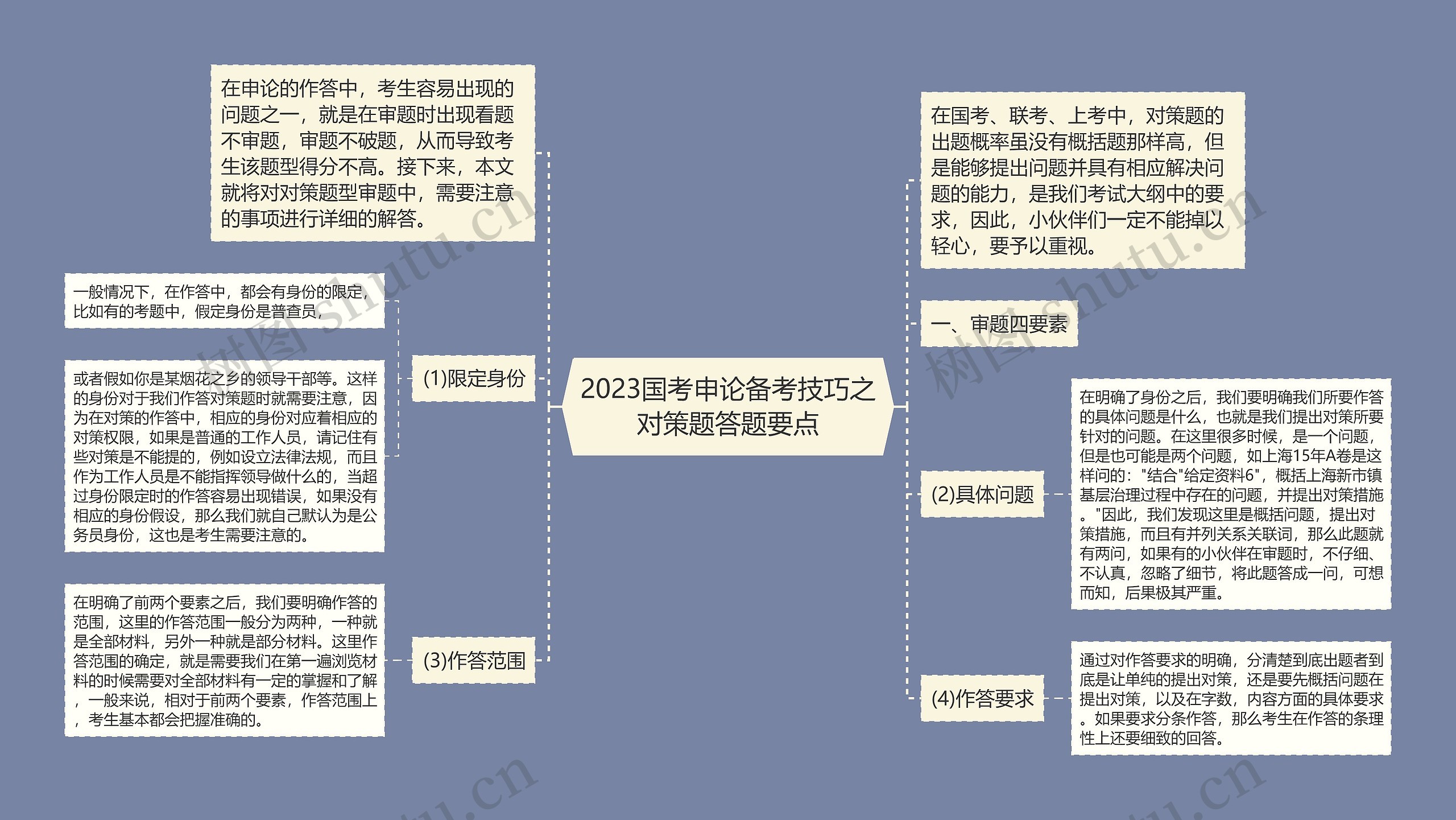 2023国考申论备考技巧之对策题答题要点