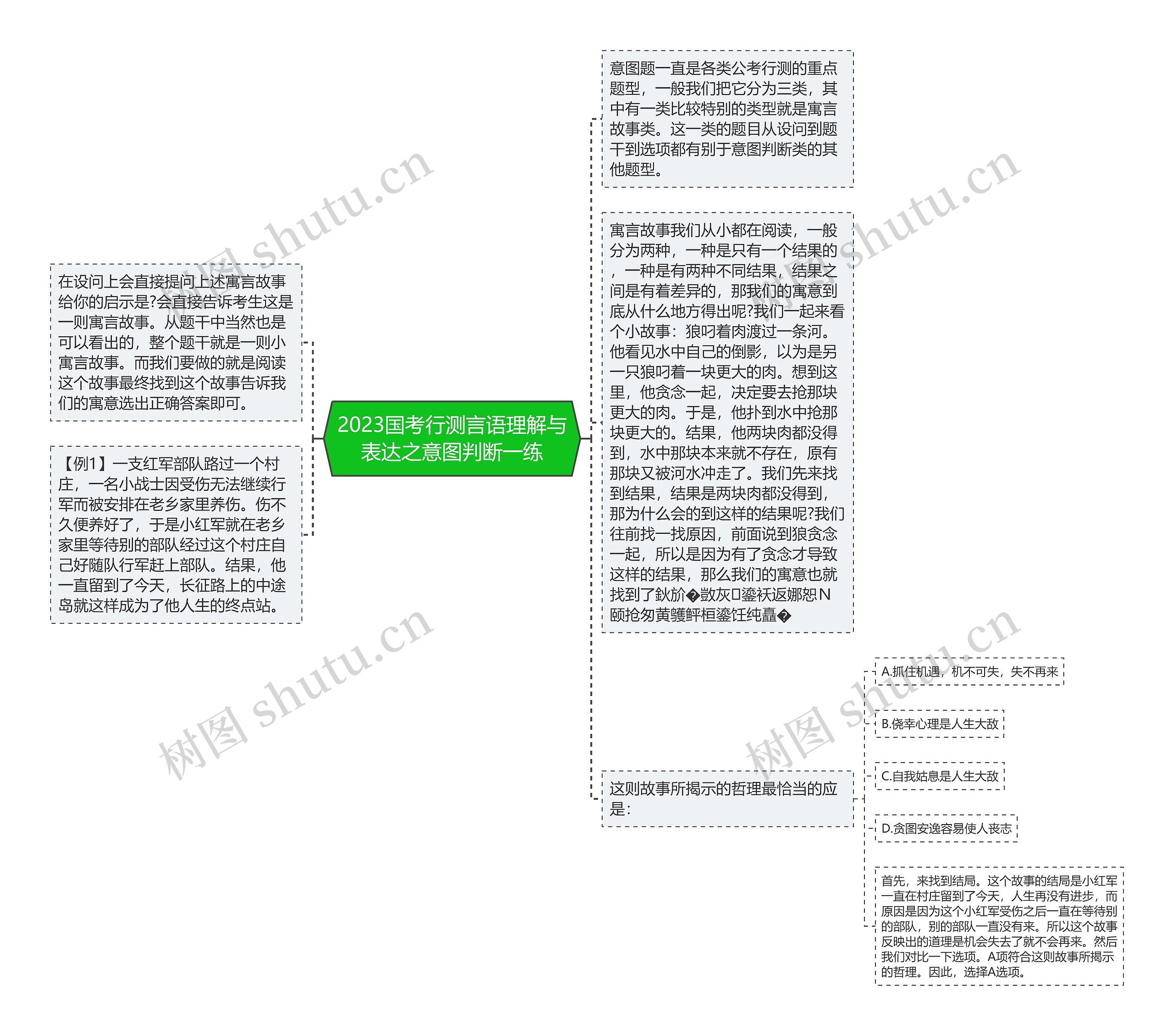 2023国考行测言语理解与表达之意图判断一练