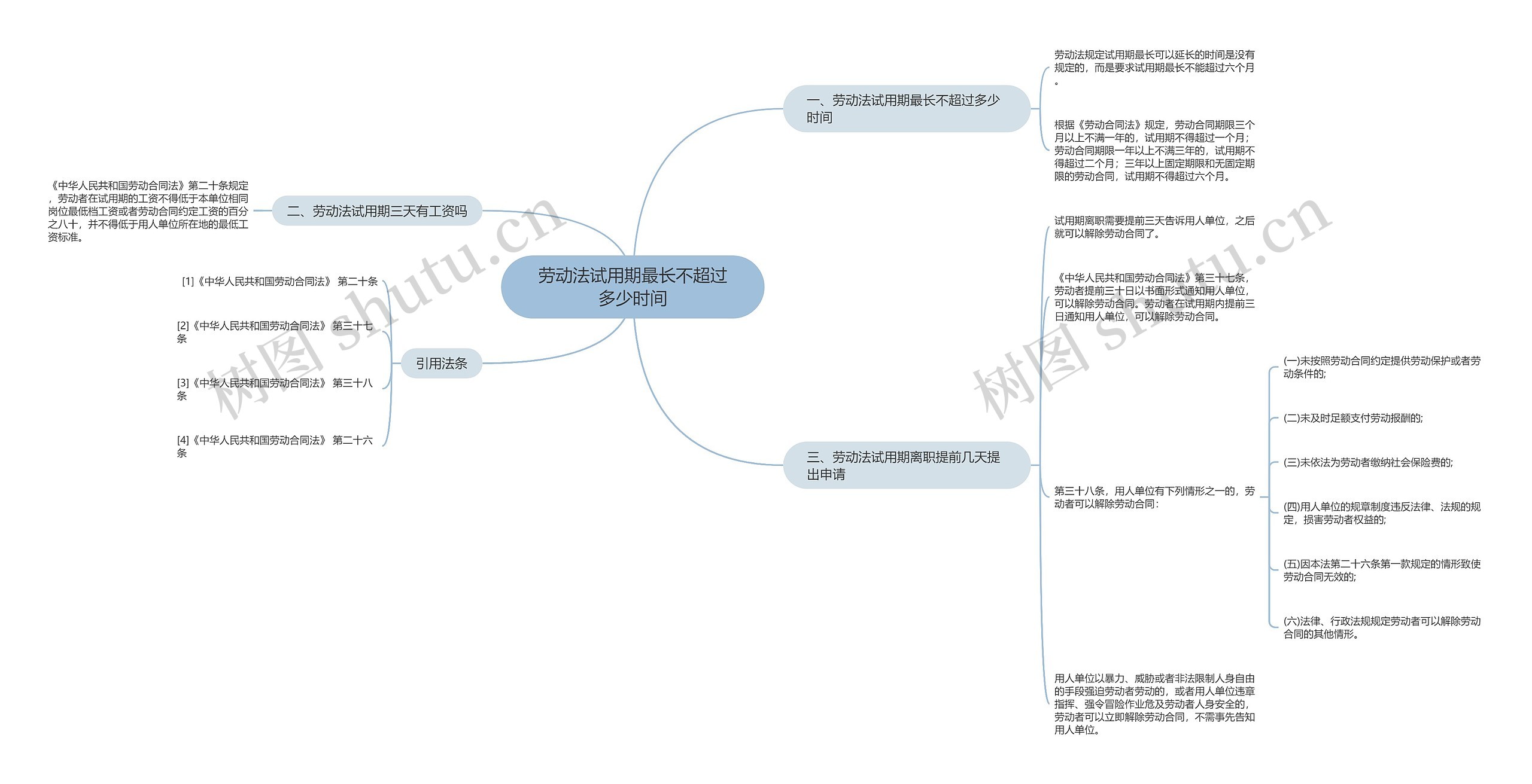 劳动法试用期最长不超过多少时间思维导图