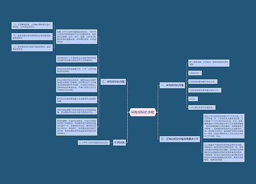 采购招标的流程