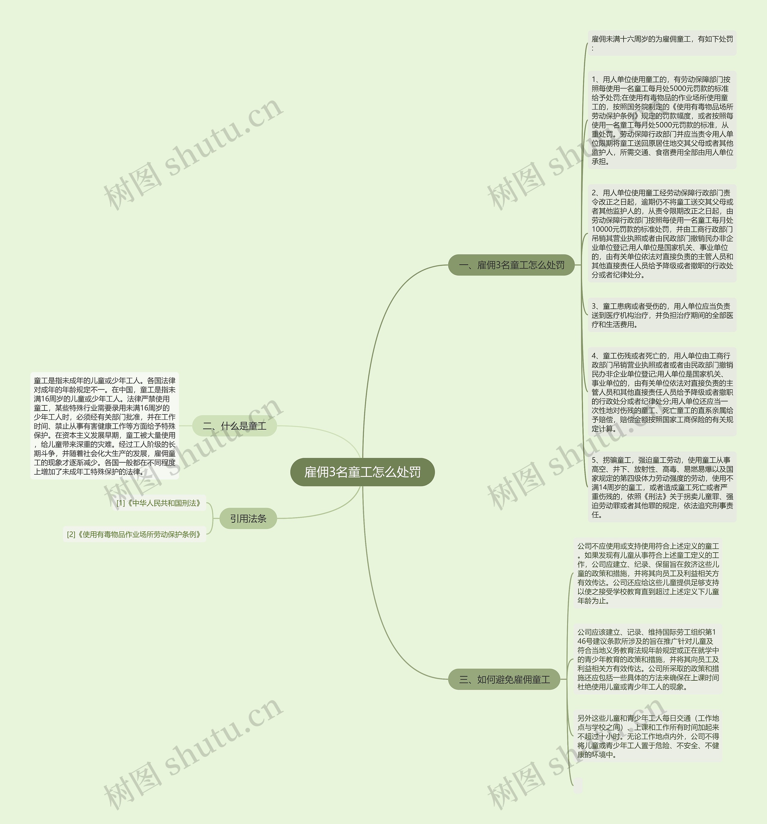 雇佣3名童工怎么处罚思维导图
