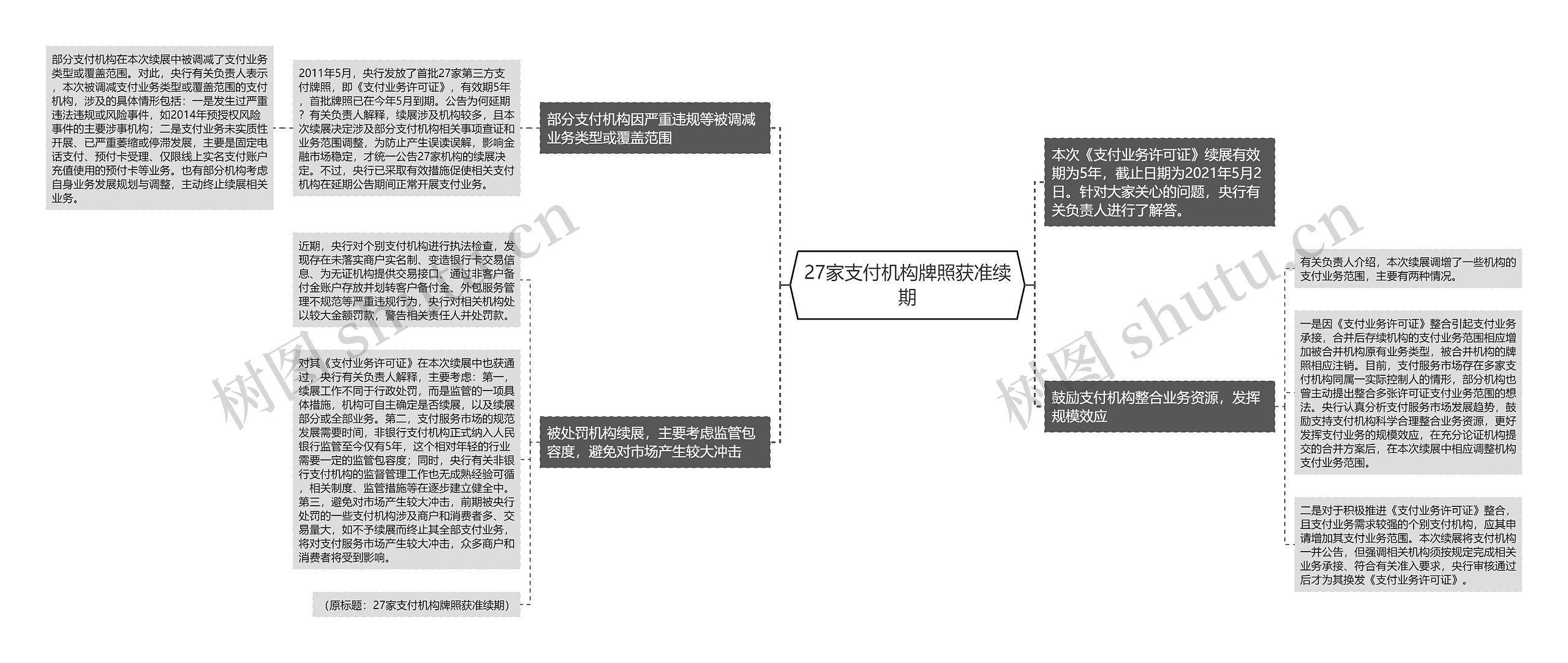 27家支付机构牌照获准续期