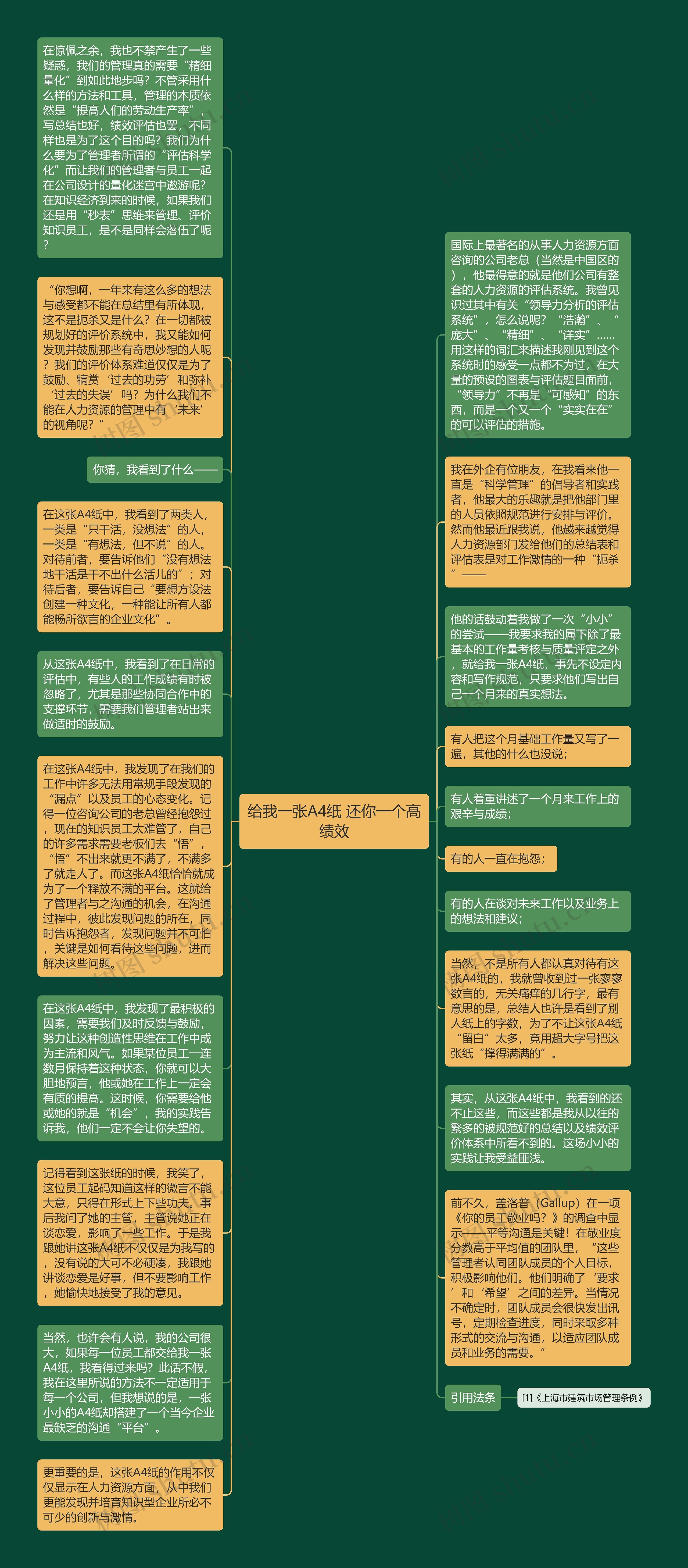给我一张A4纸 还你一个高绩效