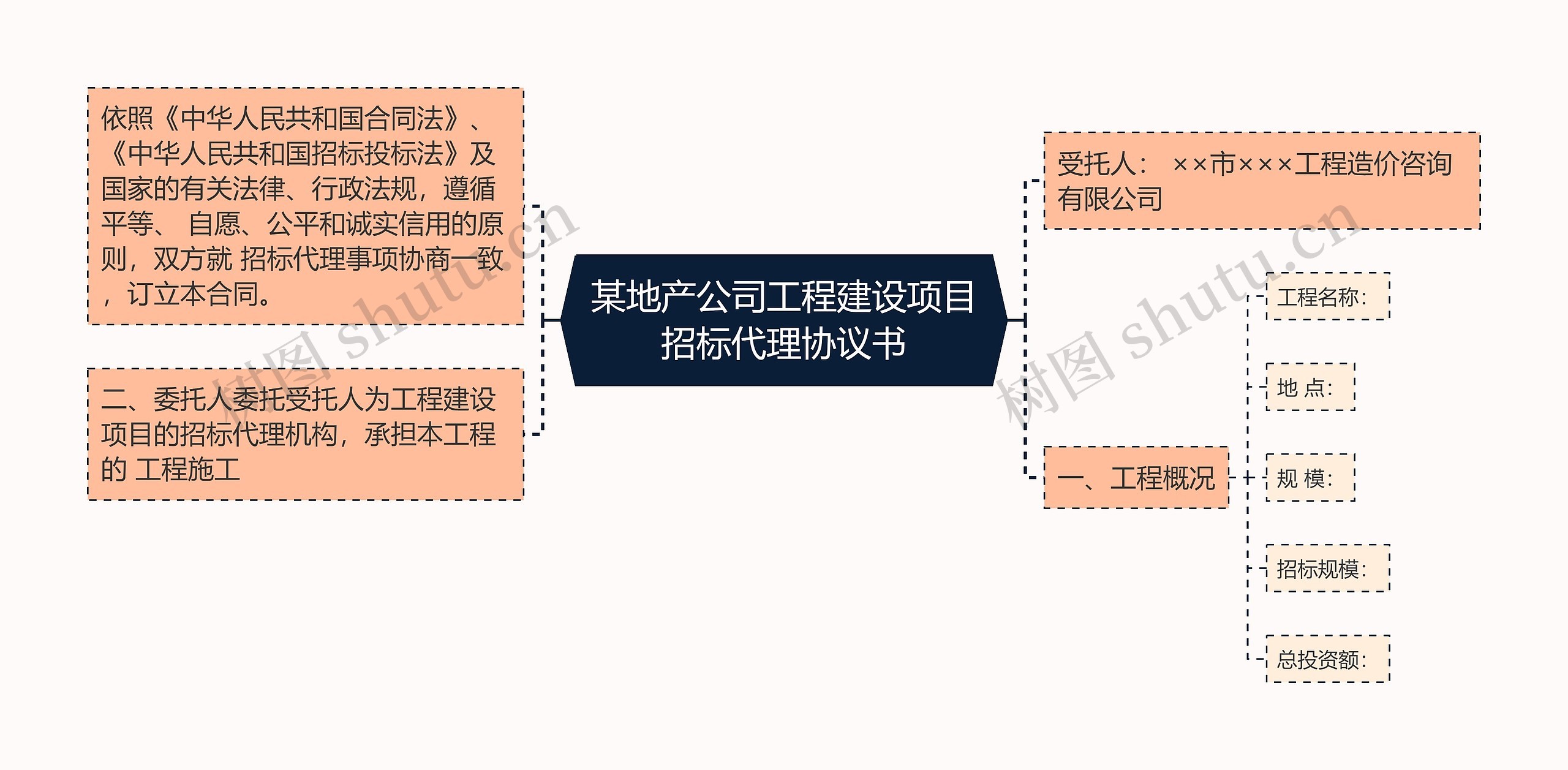 某地产公司工程建设项目招标代理协议书