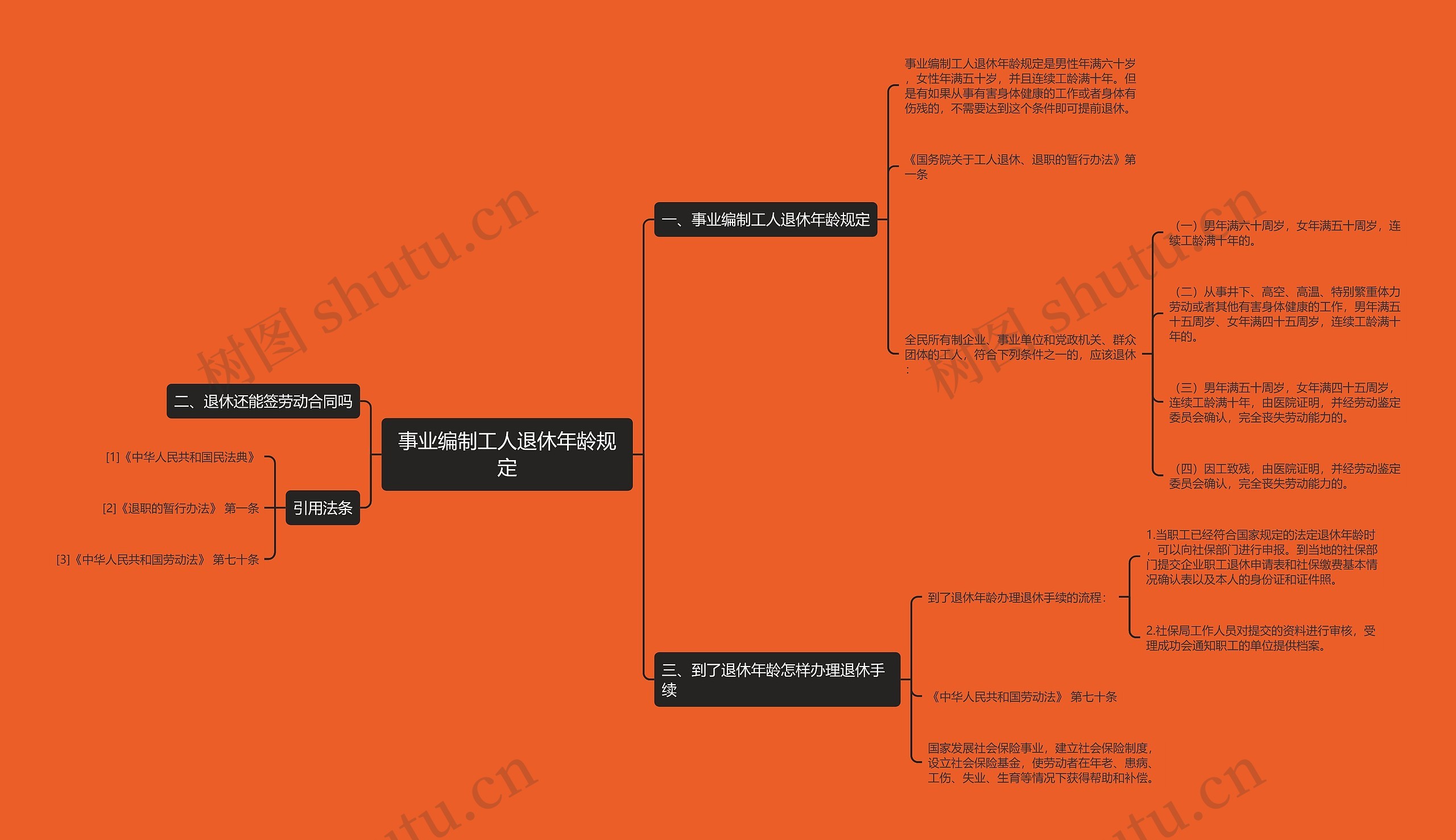 事业编制工人退休年龄规定
