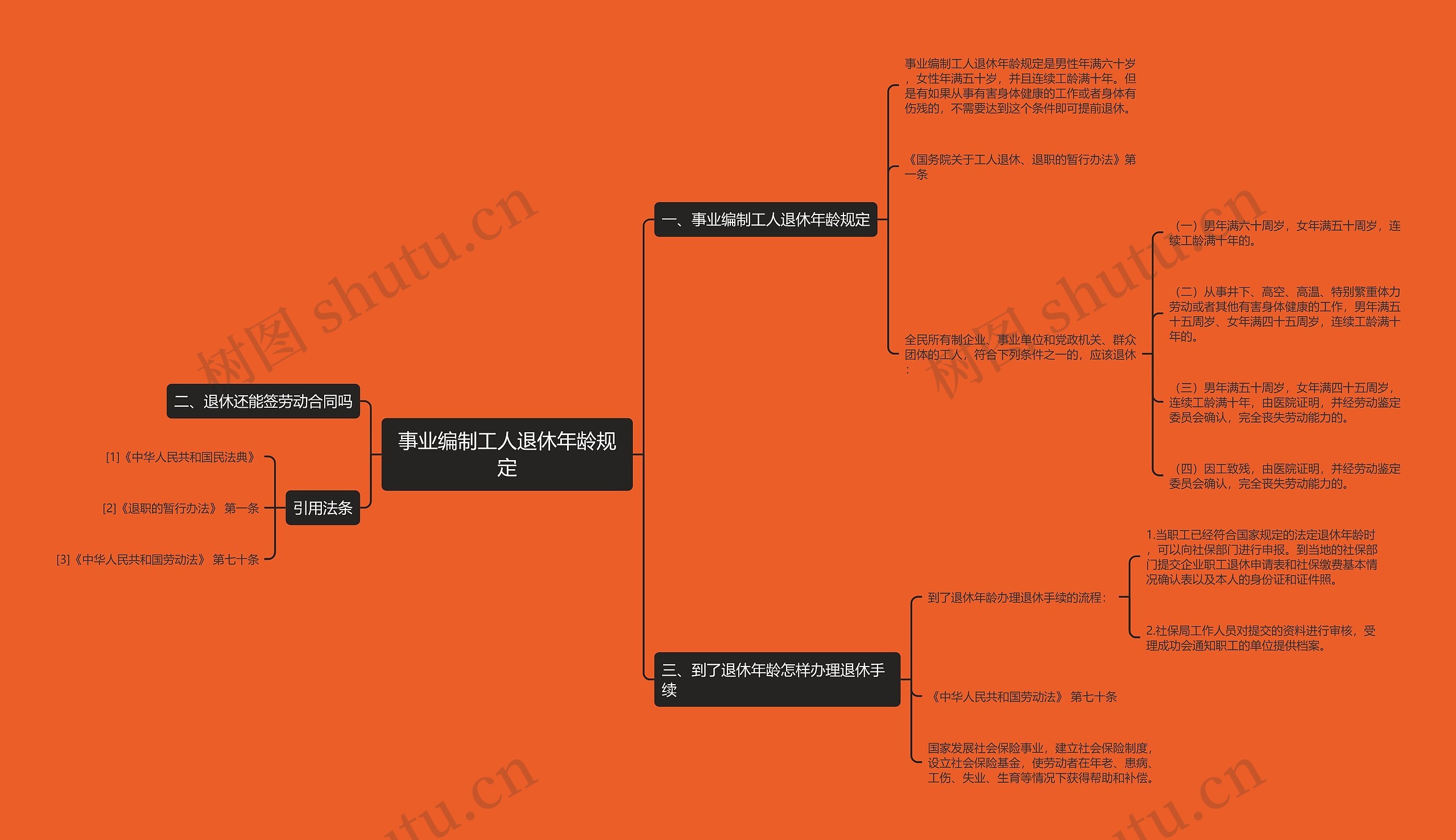 事业编制工人退休年龄规定思维导图