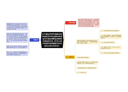 关于通过2009年国家司法考试的2010年应届本科毕业生申请法律职业资格相关事宜的公告（中华人民共和国司法部国家司法考试办公室公告发布）