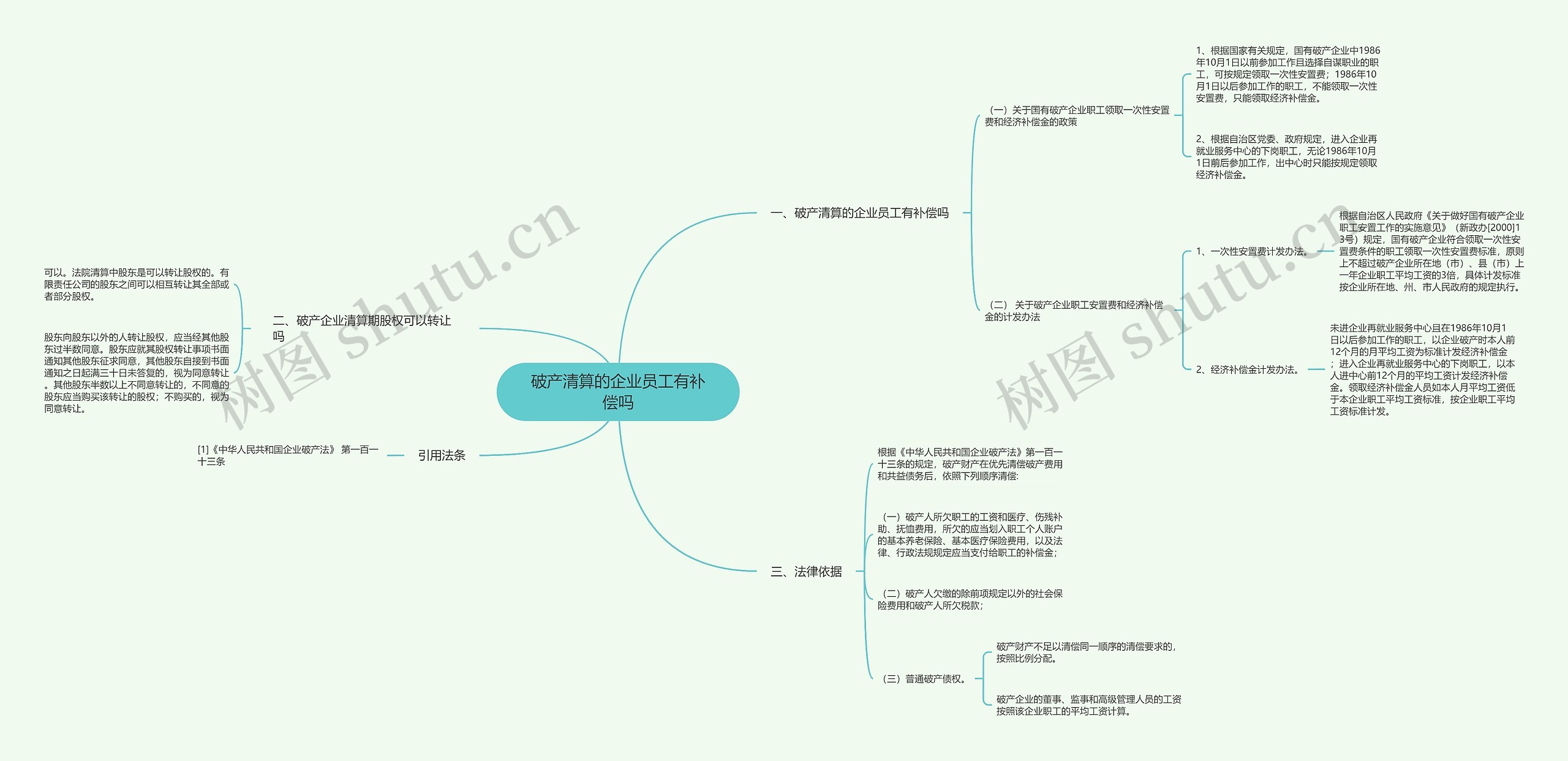 破产清算的企业员工有补偿吗 破产清算的企业员工有补偿吗