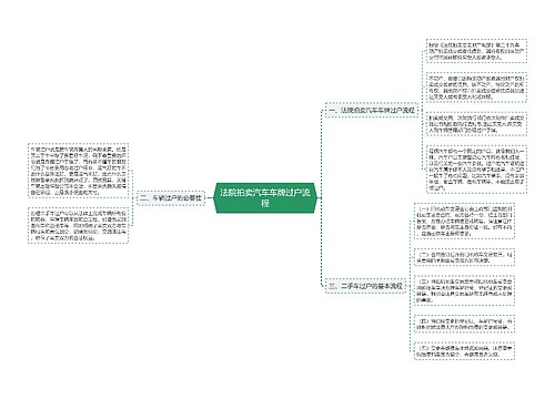 法院拍卖汽车车牌过户流程