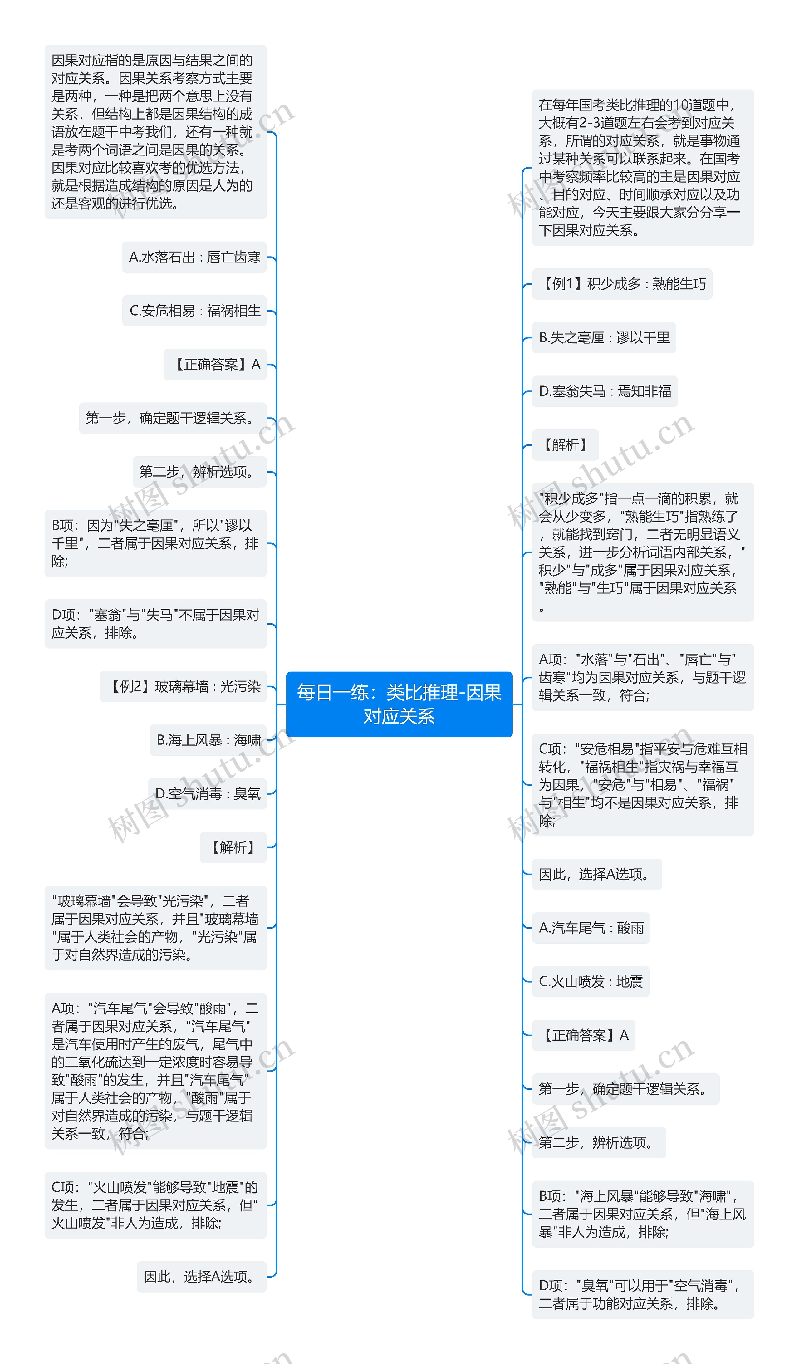 每日一练：类比推理-因果对应关系