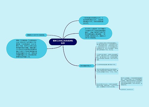 最新江苏省工伤伤残津贴标准