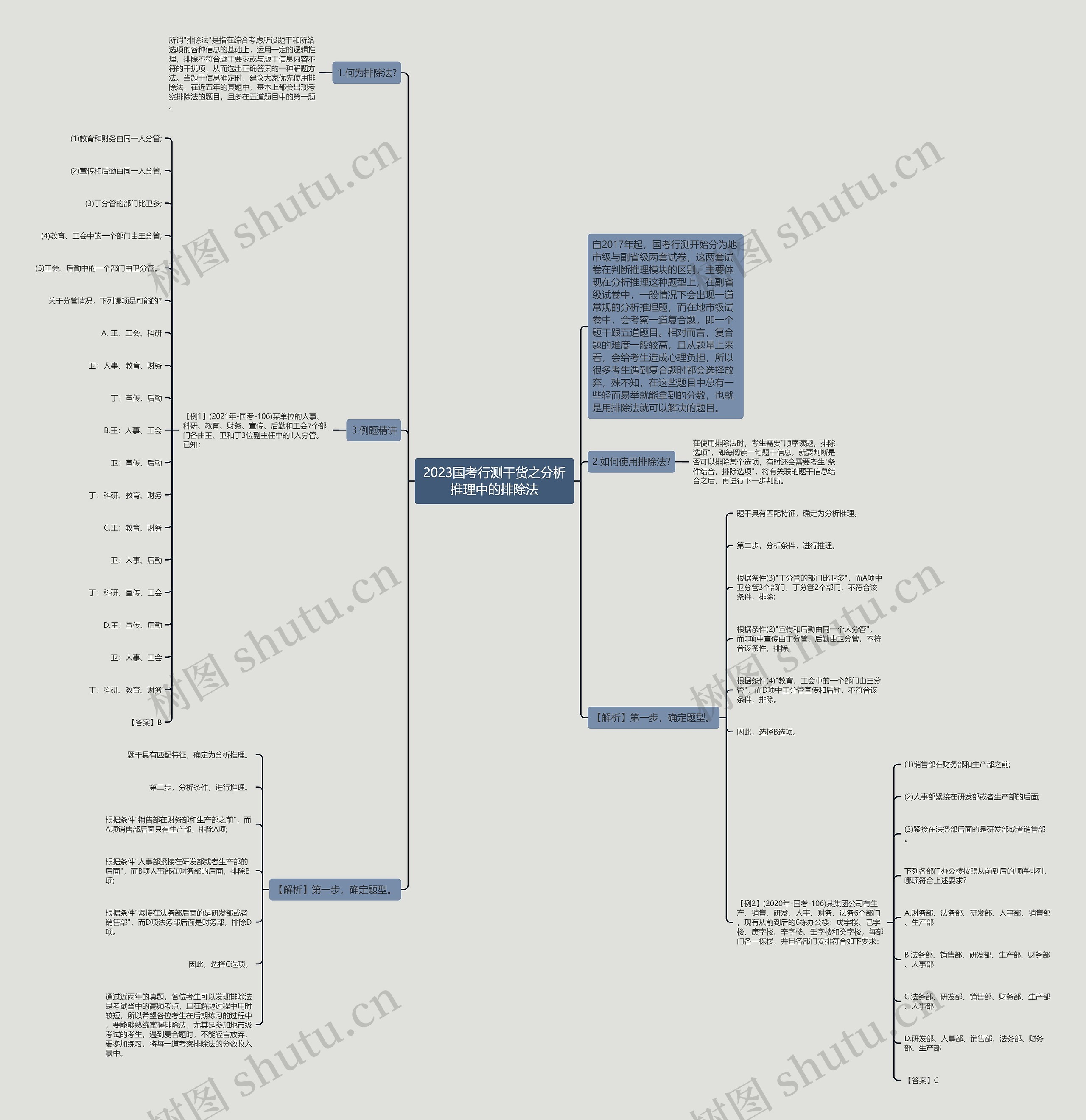 2023国考行测干货之分析推理中的排除法 2023国考行测干货之分析推理中的排除法