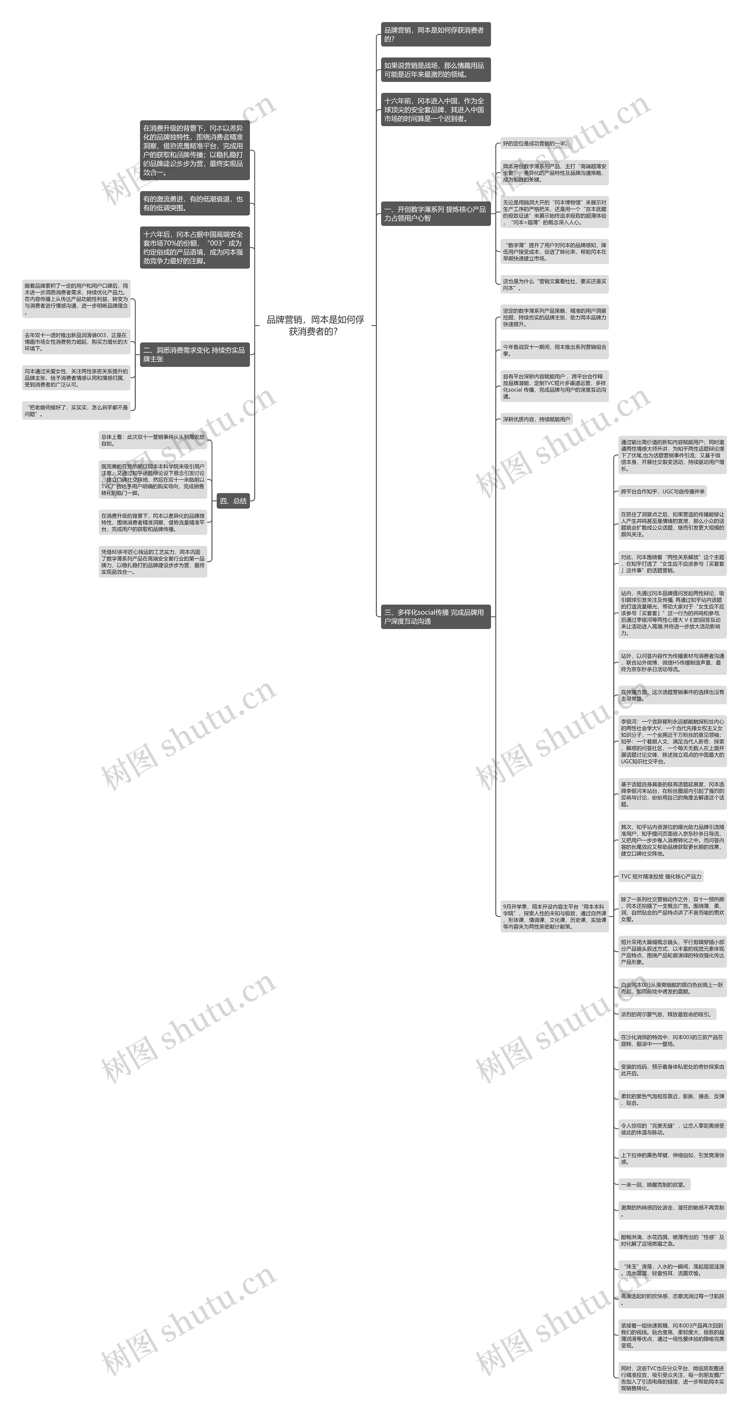 品牌营销，岡本是如何俘获消费者的？