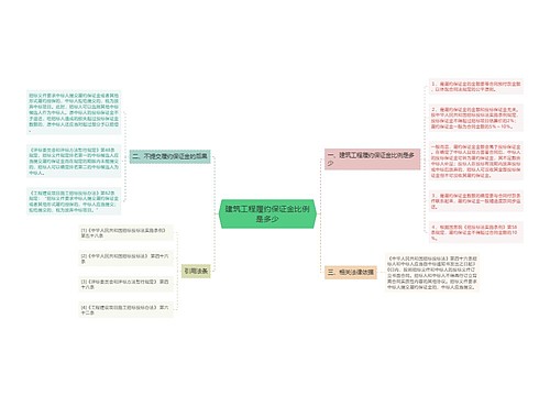 建筑工程履约保证金比例是多少