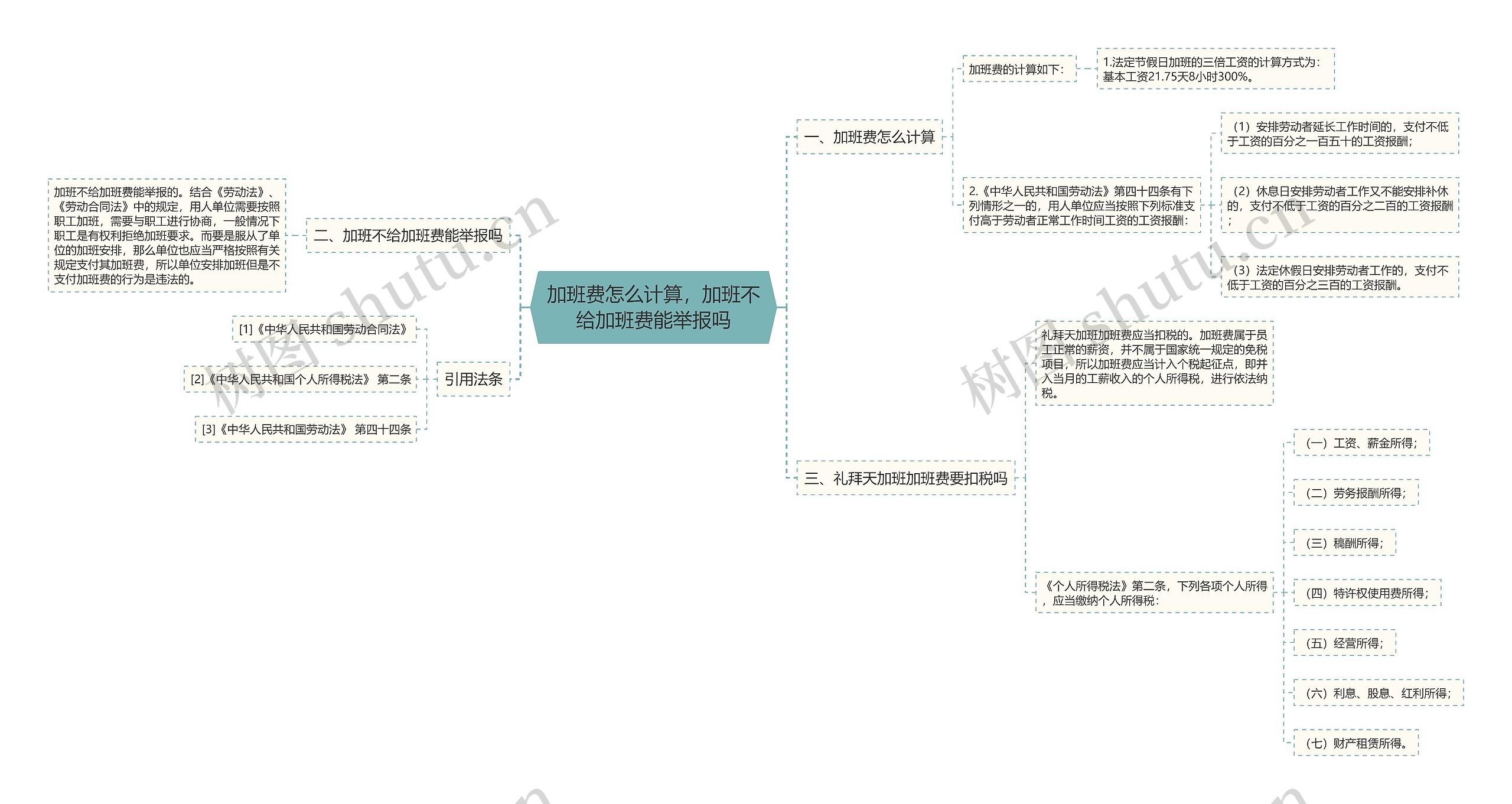 加班费怎么计算，加班不给加班费能举报吗