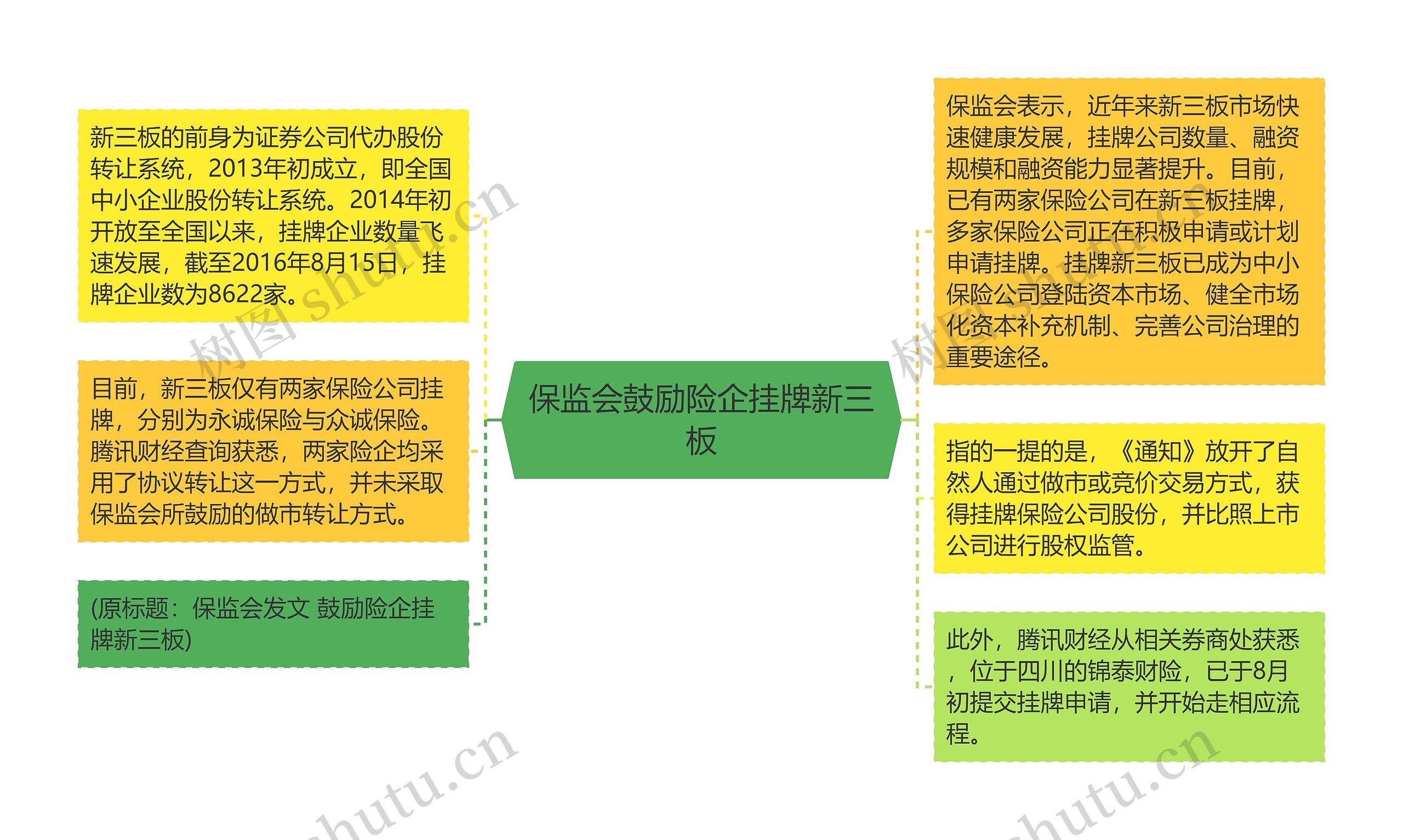 保监会鼓励险企挂牌新三板