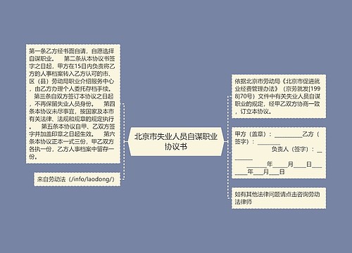 北京市失业人员自谋职业协议书