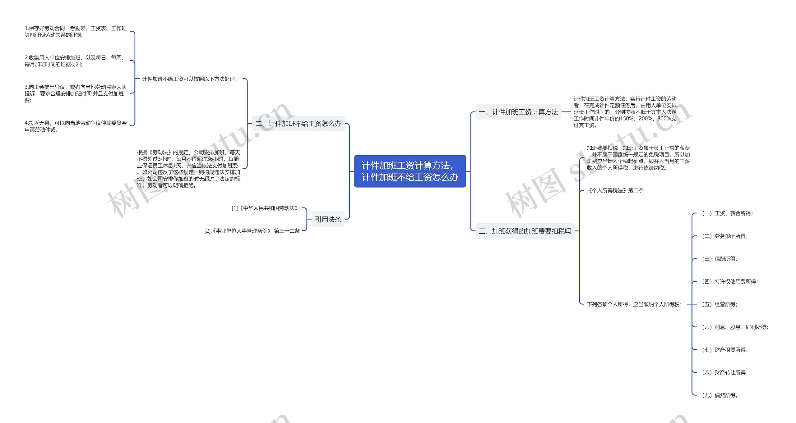 计件加班工资计算方法，计件加班不给工资怎么办思维导图