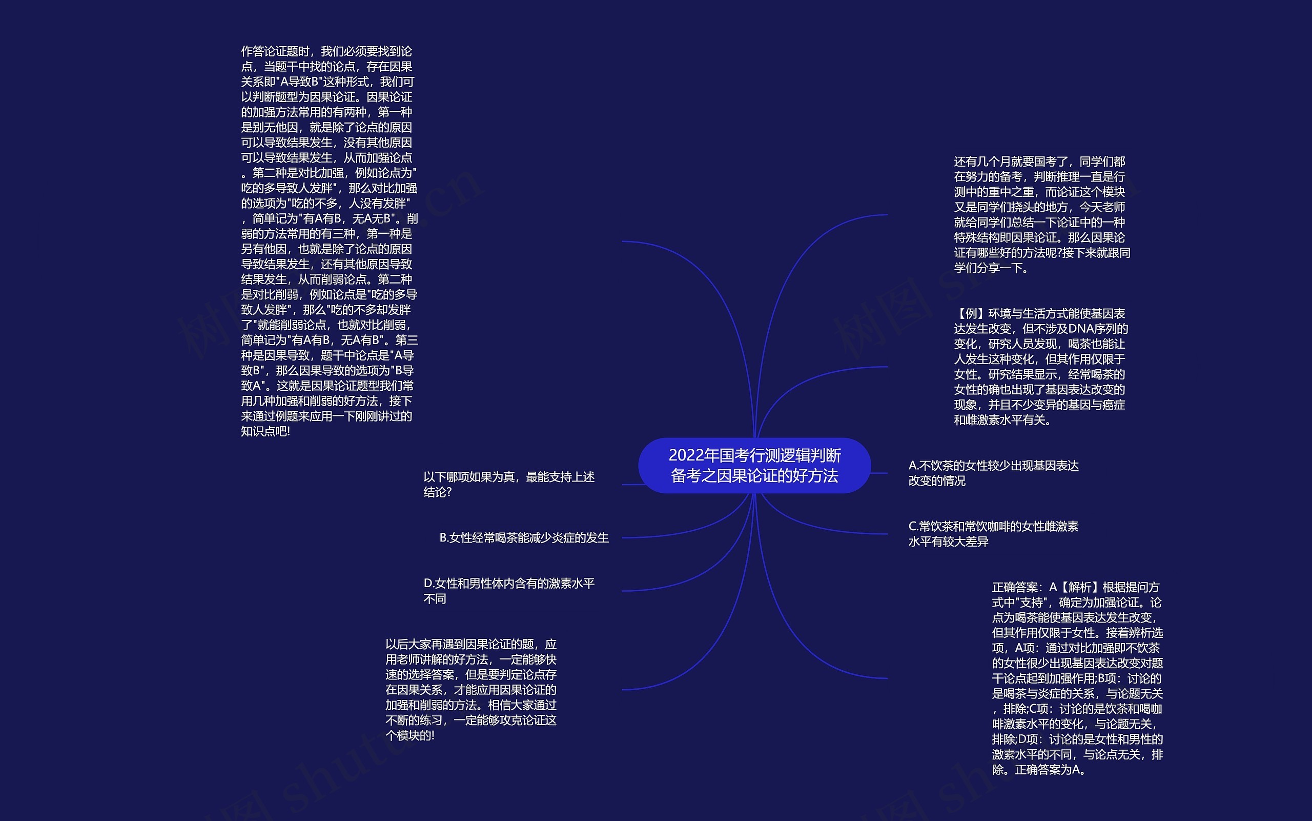 2022年国考行测逻辑判断备考之因果论证的好方法