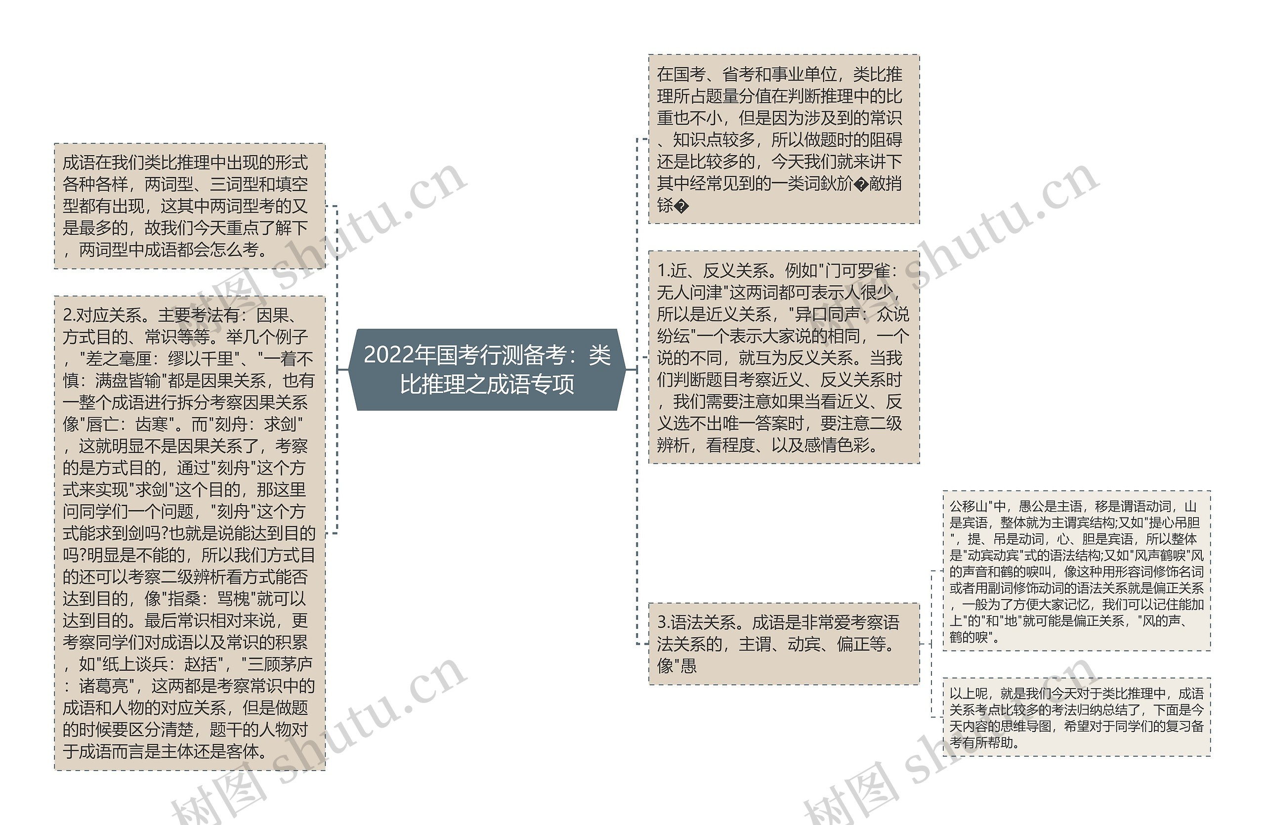 2022年国考行测备考：类比推理之成语专项