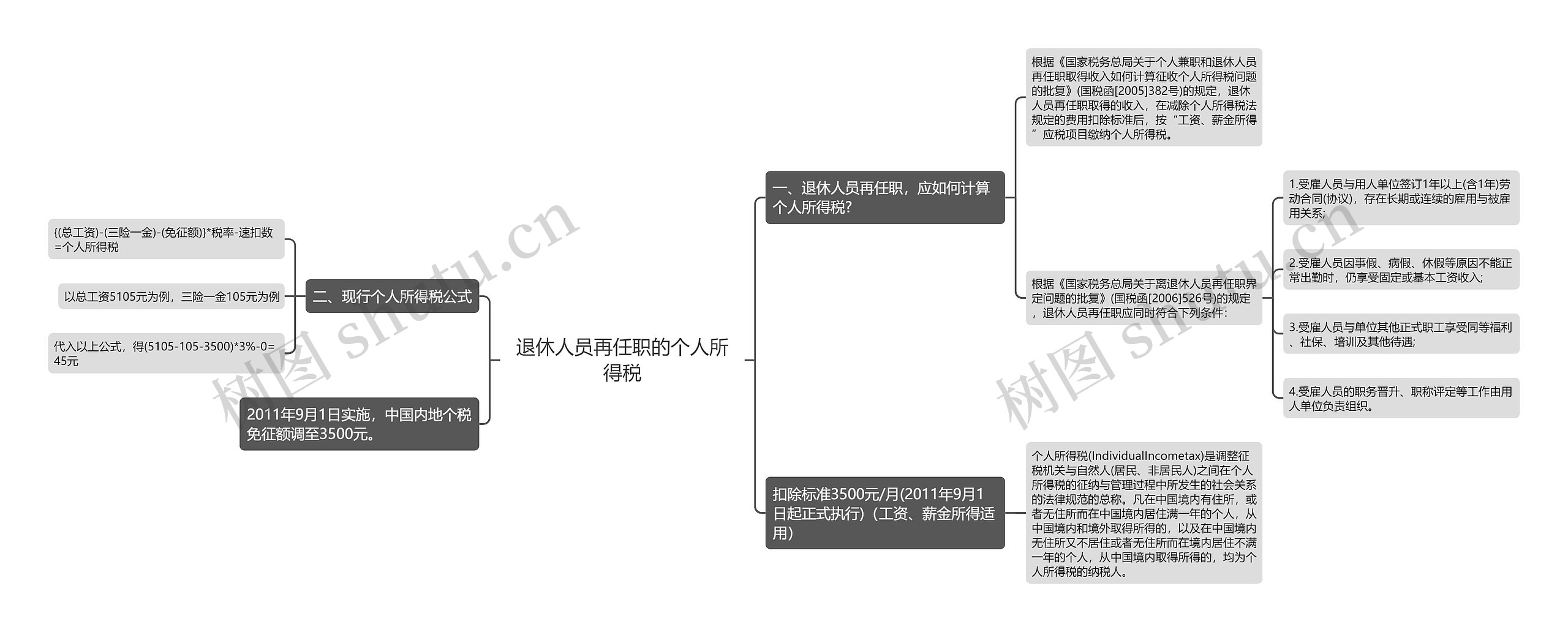 退休人员再任职的个人所得税