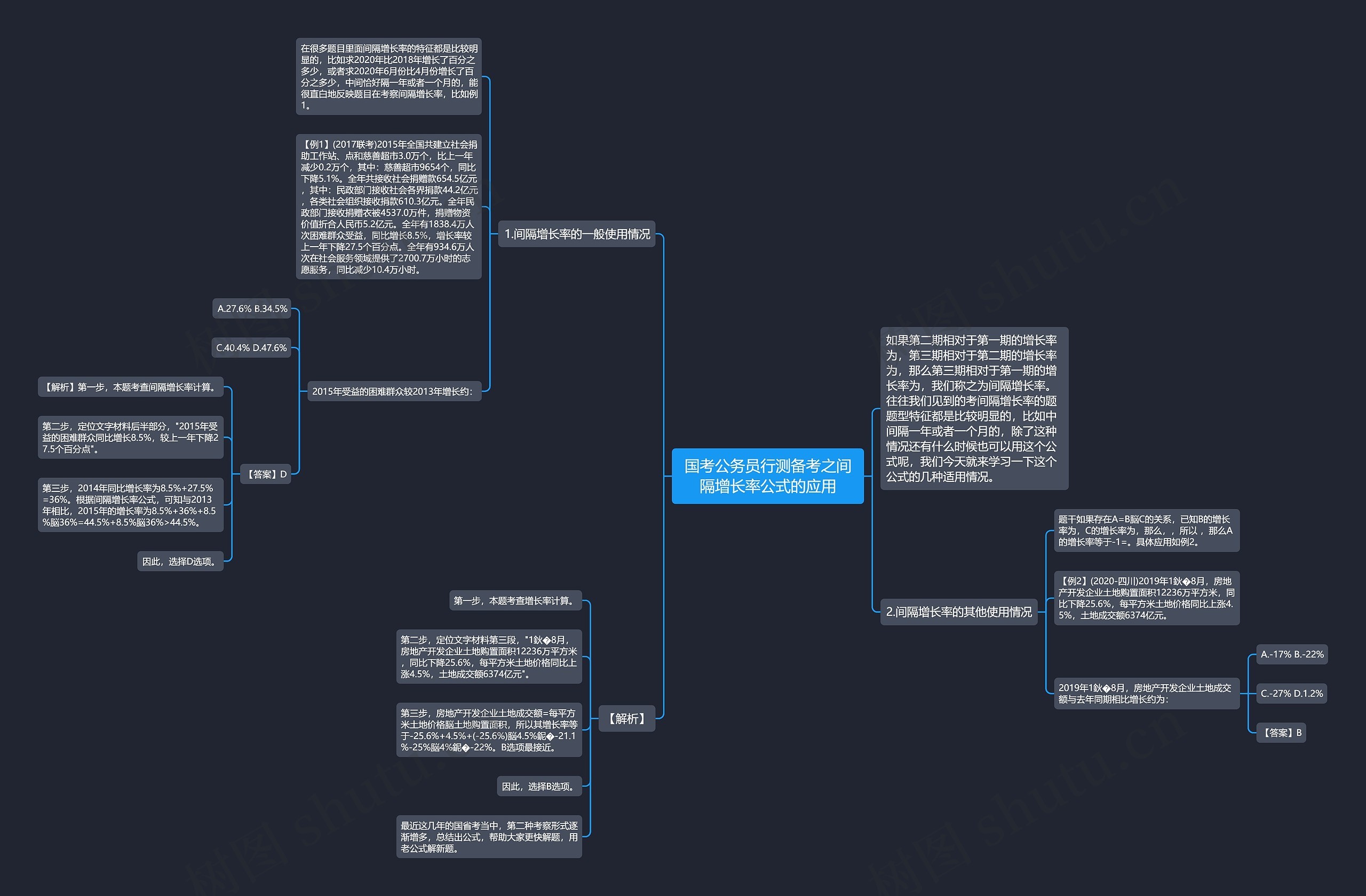 国考公务员行测备考之间隔增长率公式的应用思维导图