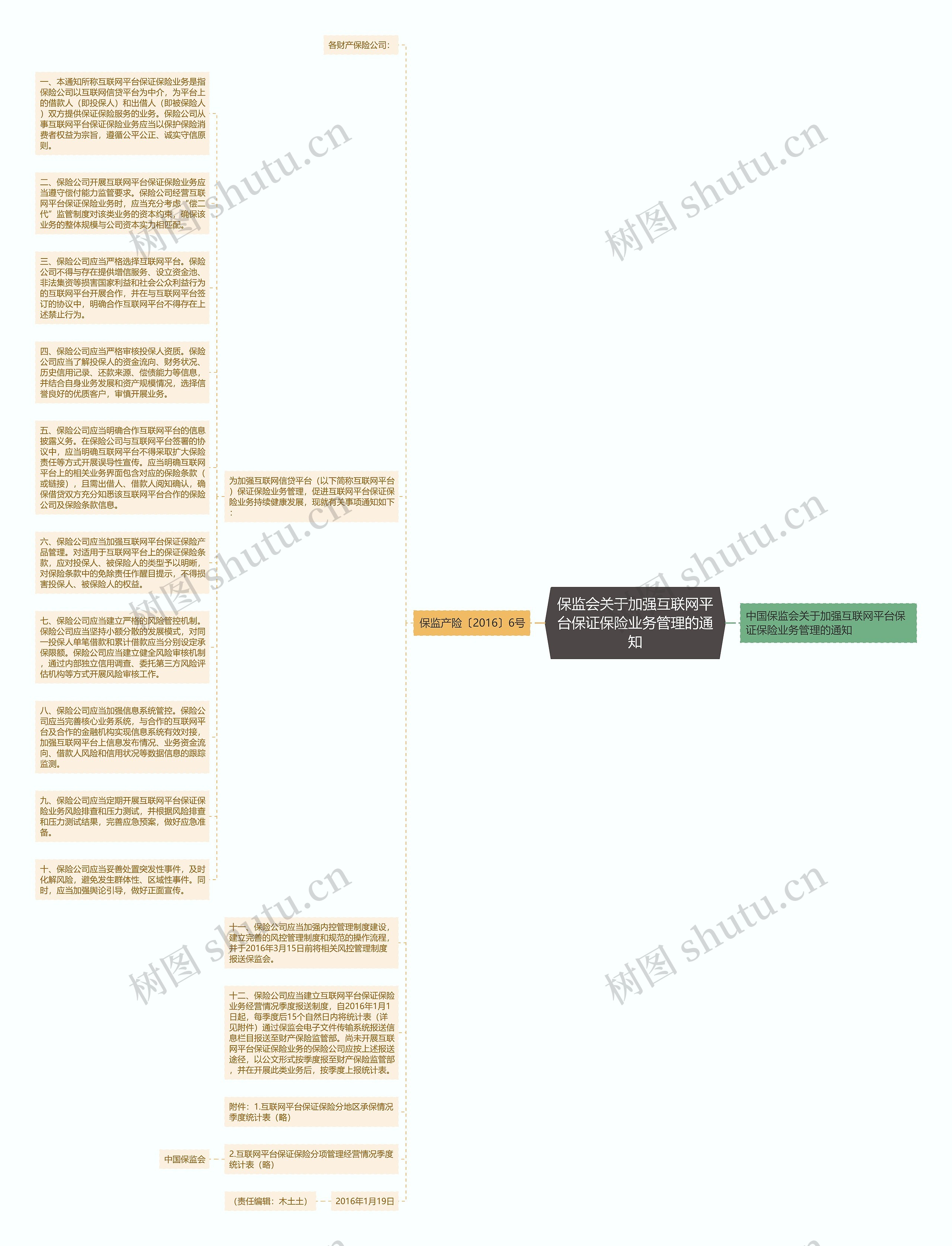 保监会关于加强互联网平台保证保险业务管理的通知