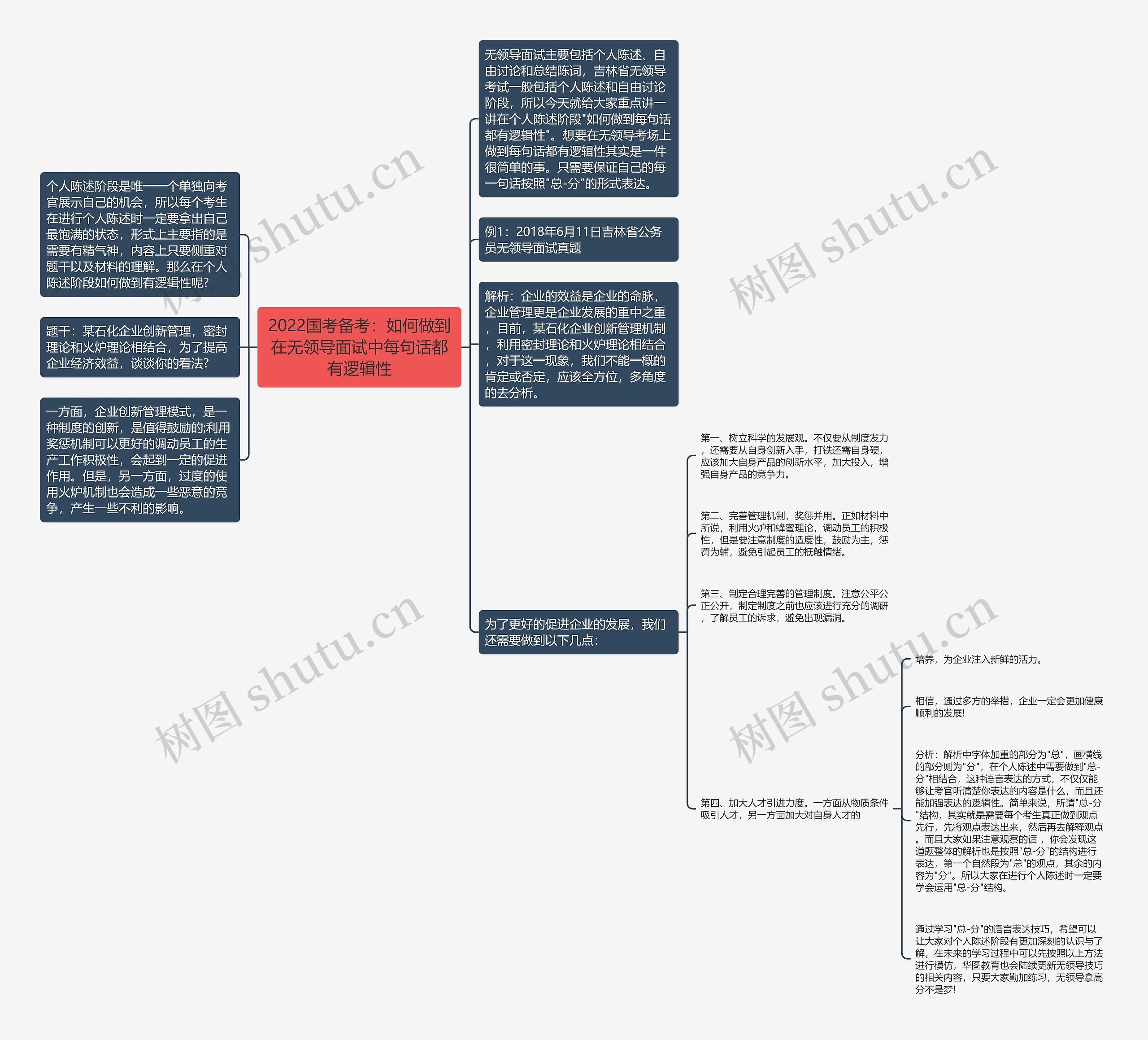 2022国考备考：如何做到在无领导面试中每句话都有逻辑性思维导图