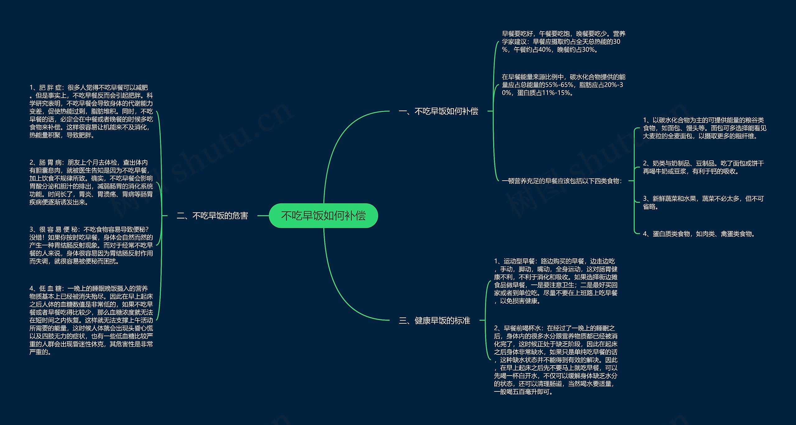 不吃早饭如何补偿