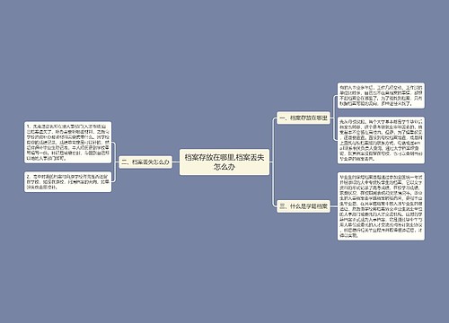 档案存放在哪里,档案丢失怎么办